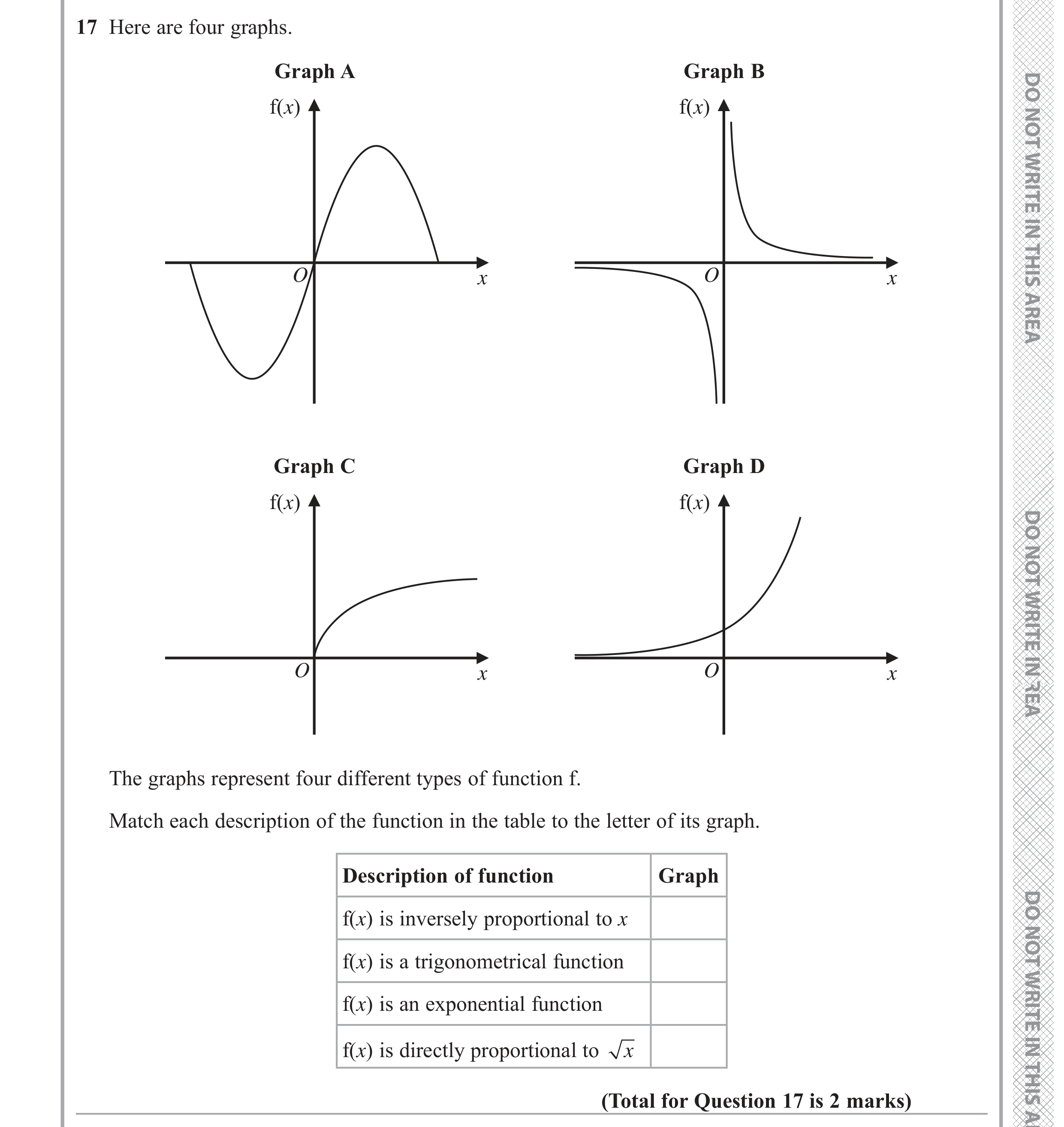 Question 17 — Proportion, Graphs — Edexcel GCSE June 2019