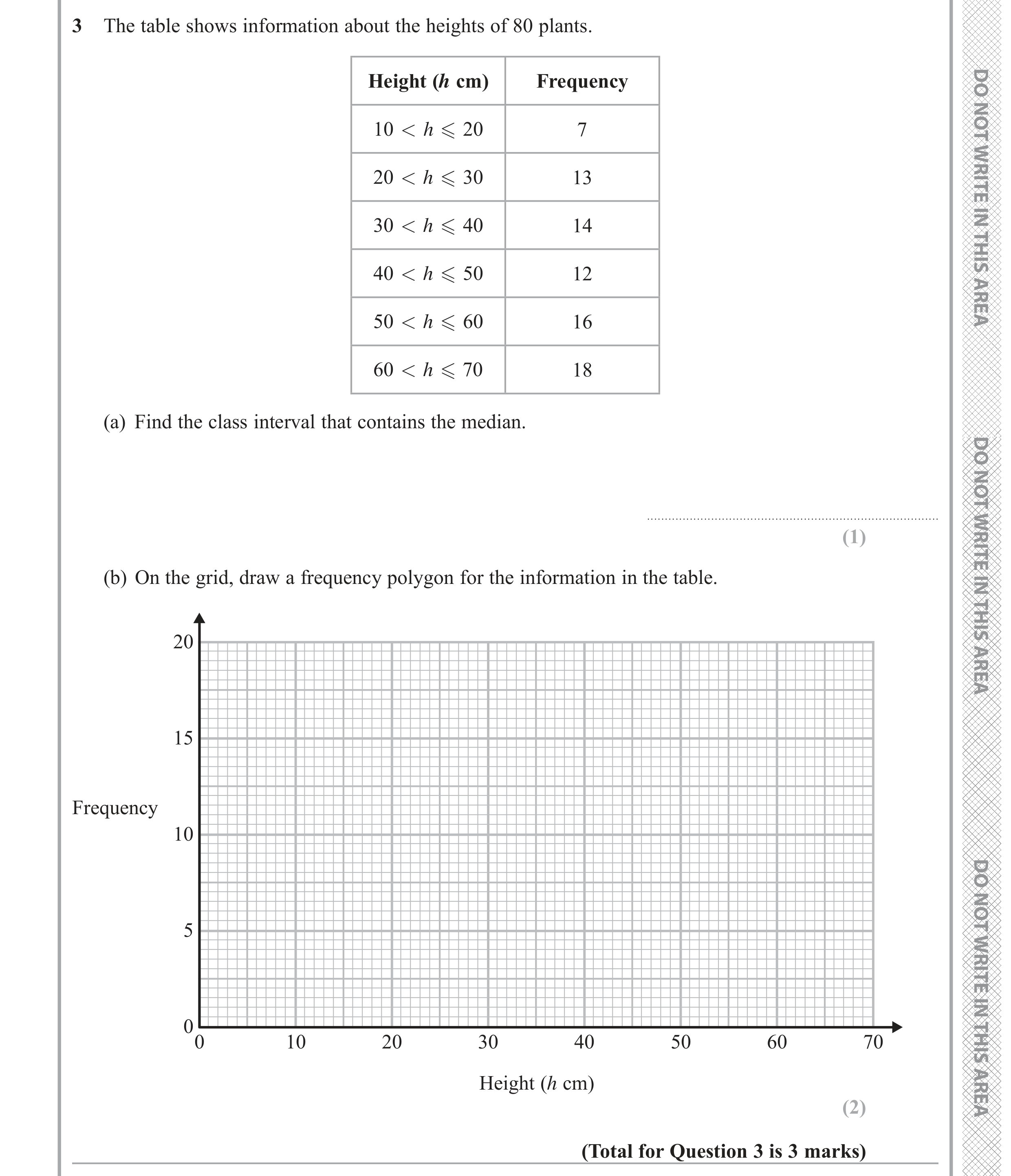 Question 3 — Frequency Polygon — Edexcel GCSE June 2019