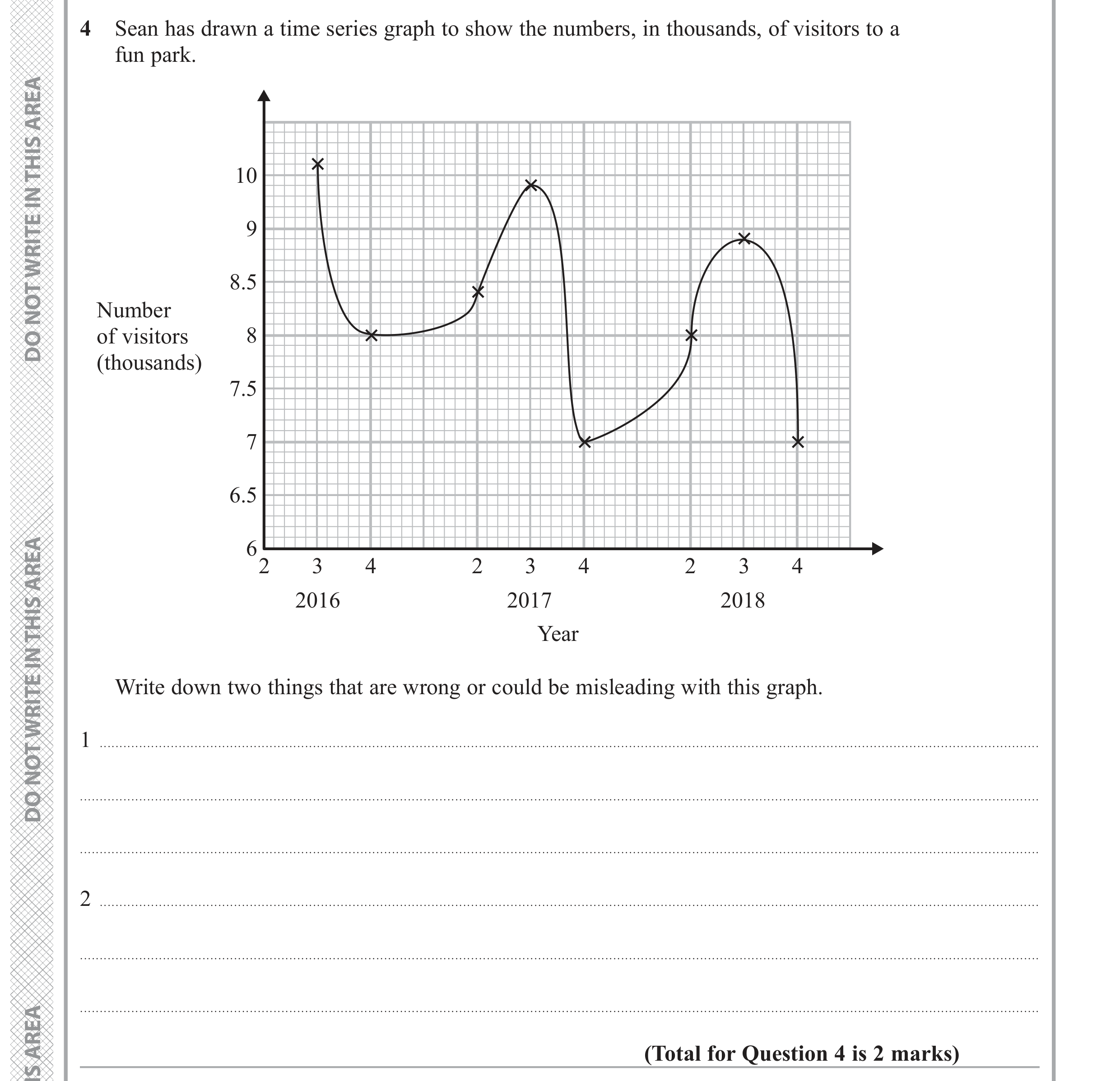 Question 4 — Graphs, Time Series — Edexcel GCSE June 2019