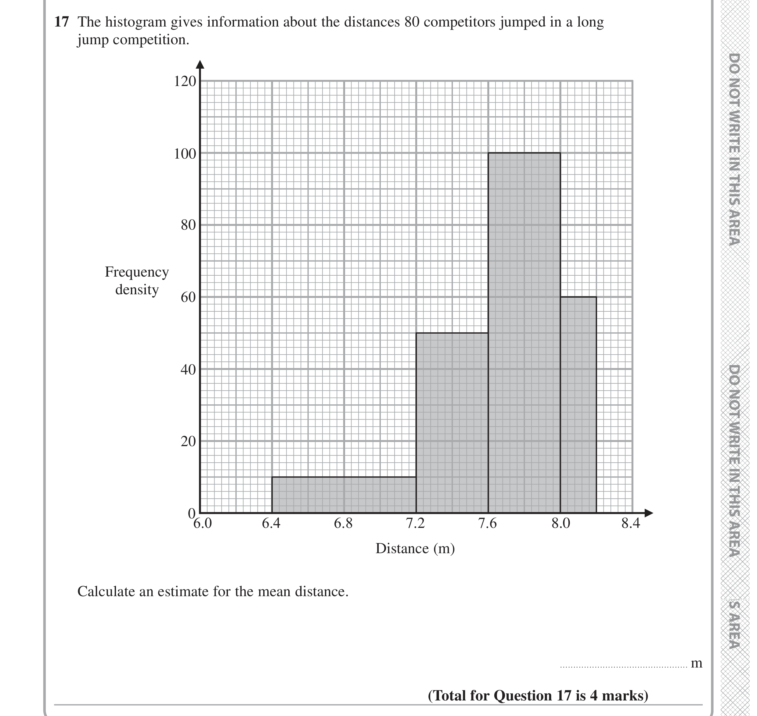 Question 17 — Histograms — Edexcel GCSE June 2020
