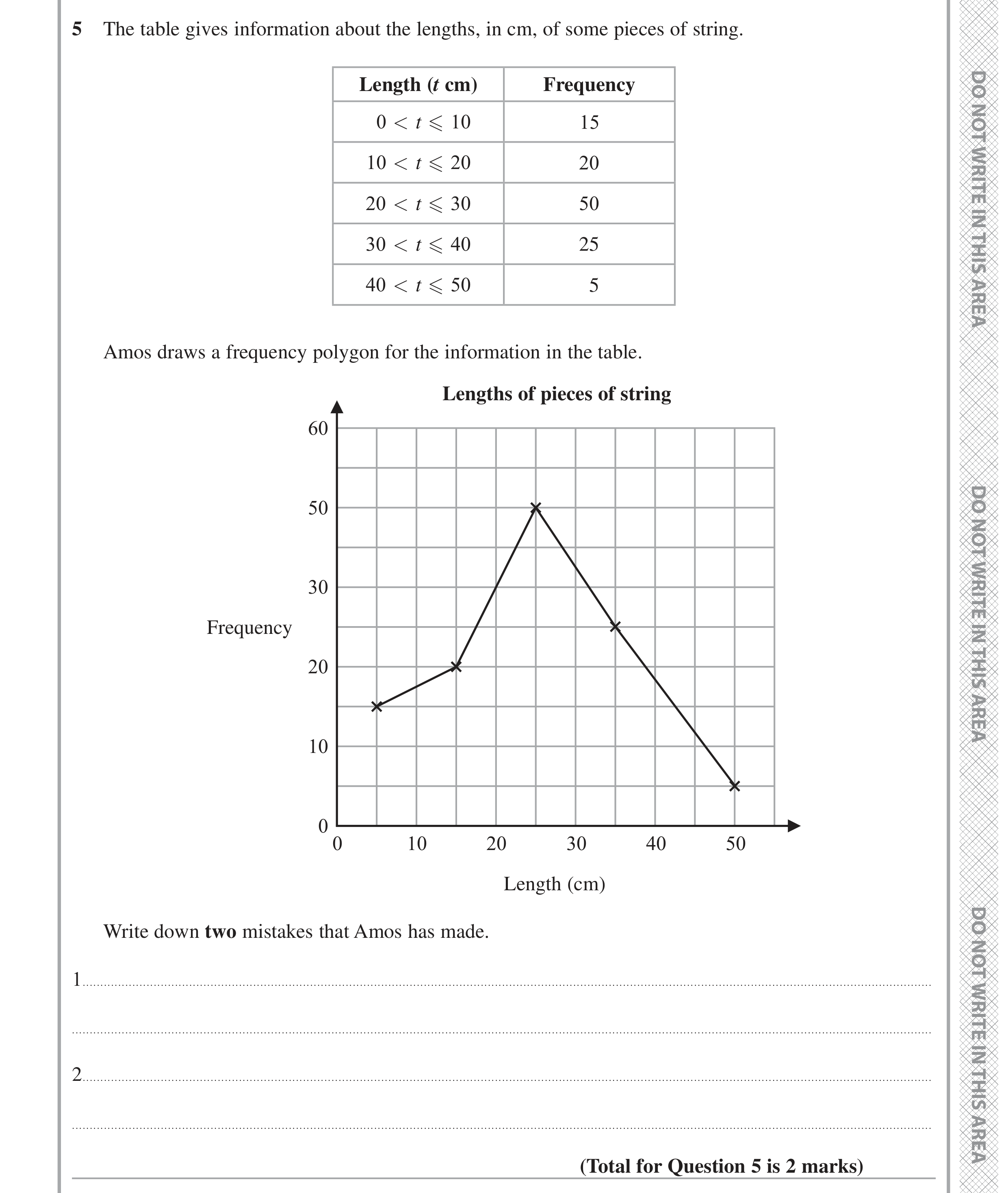 Question 5 — Frequency Polygon — Edexcel GCSE June 2022