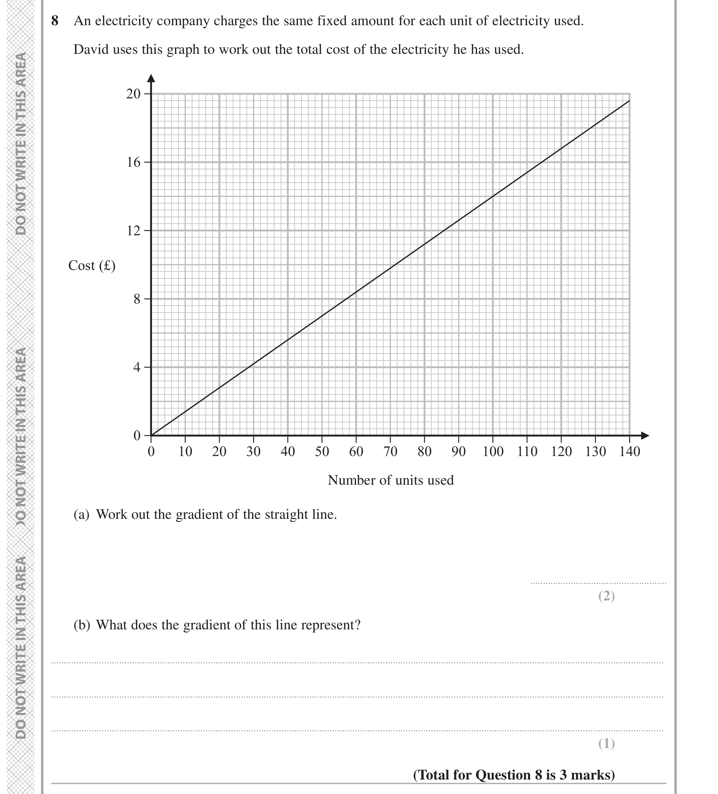 Question 8 — Straight Line Graphs — Edexcel GCSE June 2022