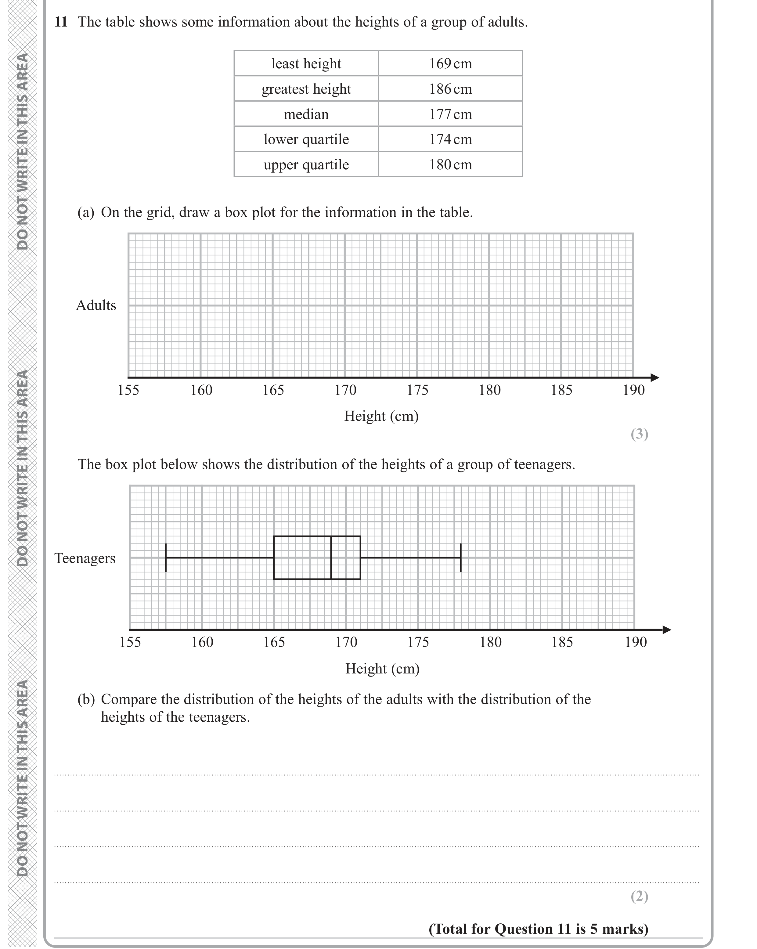 Question 11 — Box Plots — Edexcel GCSE June 2023