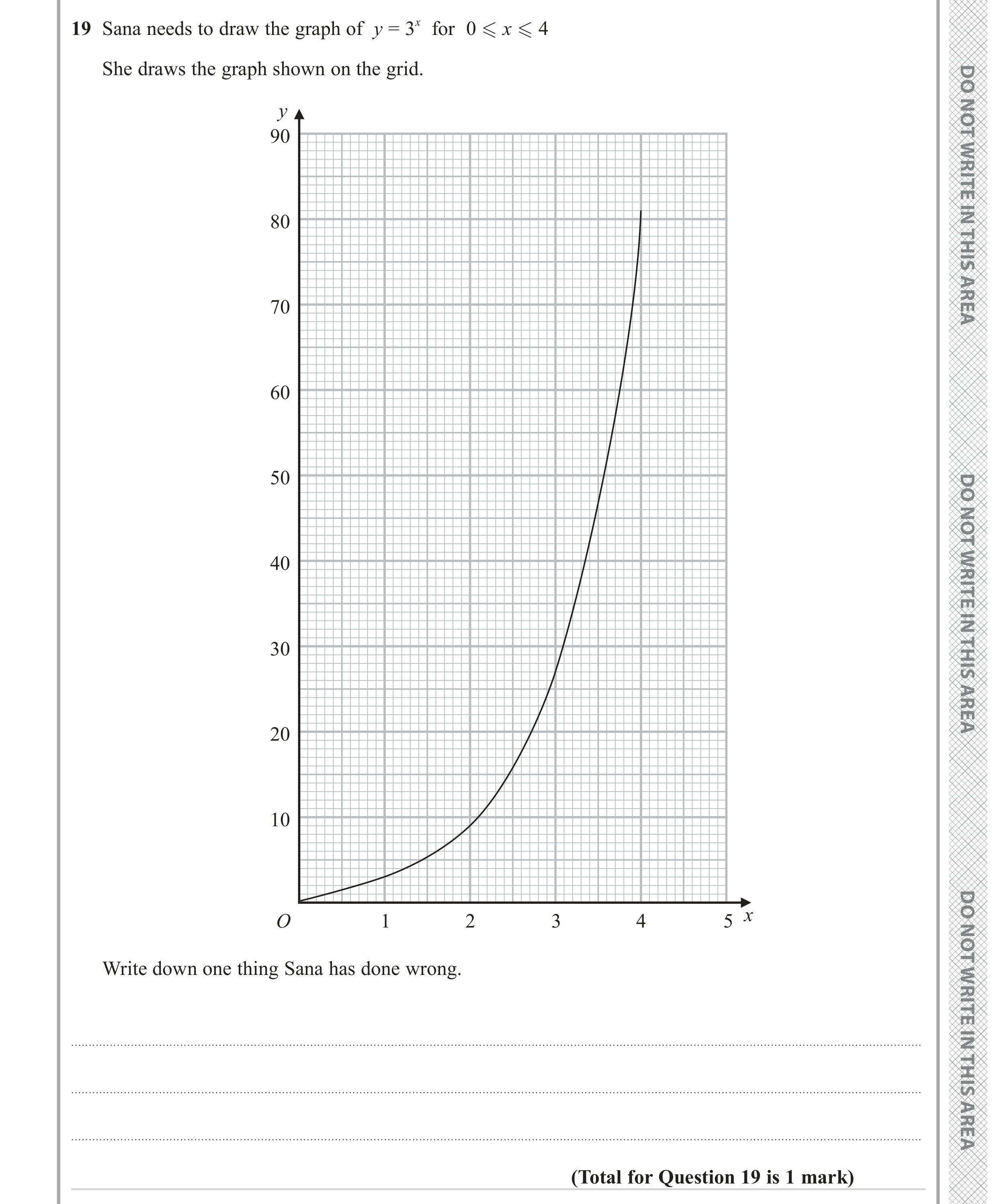 Question 19 — Graphs — Edexcel GCSE June 2023