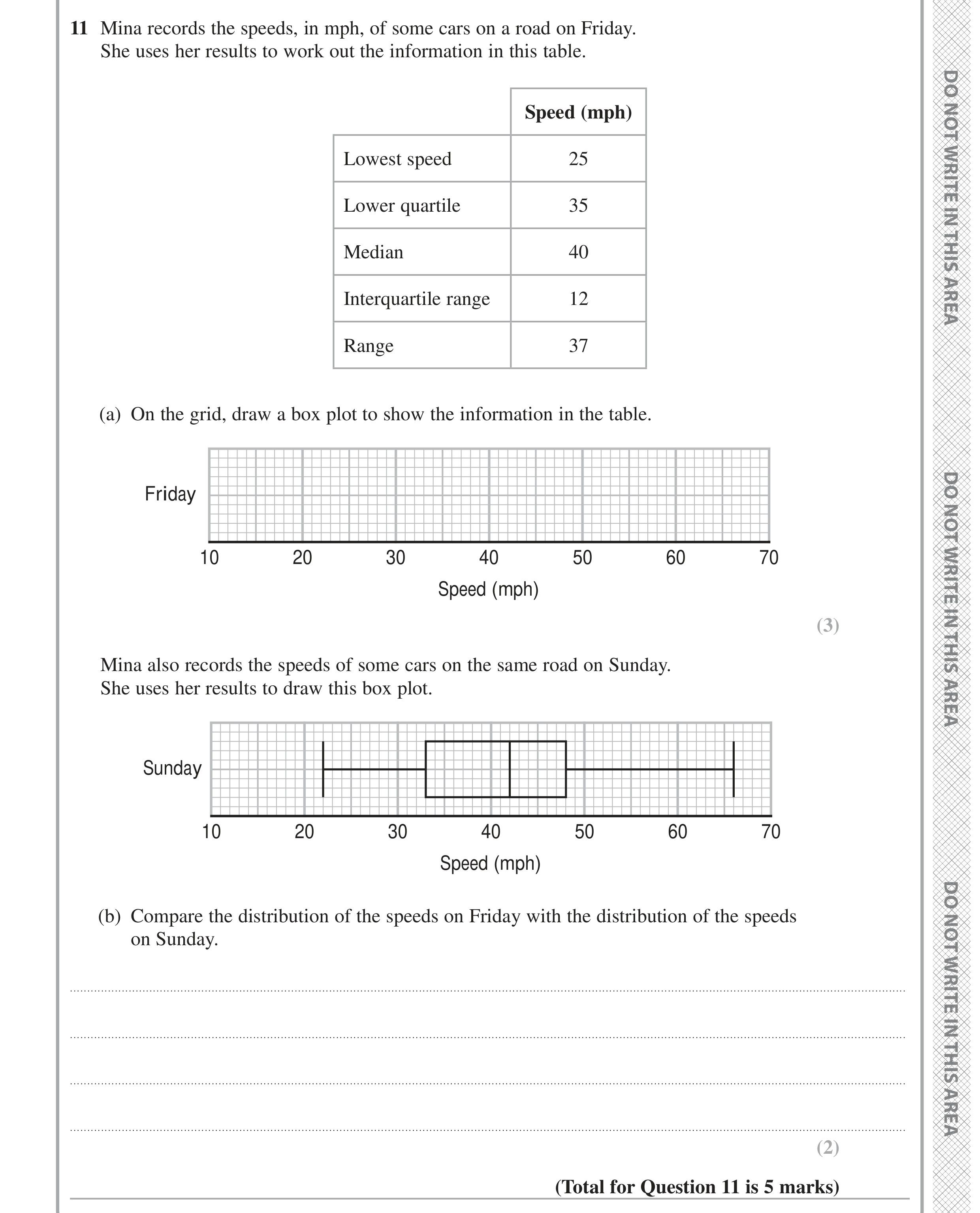 Question 11 — Box Plots — Edexcel GCSE June 2024