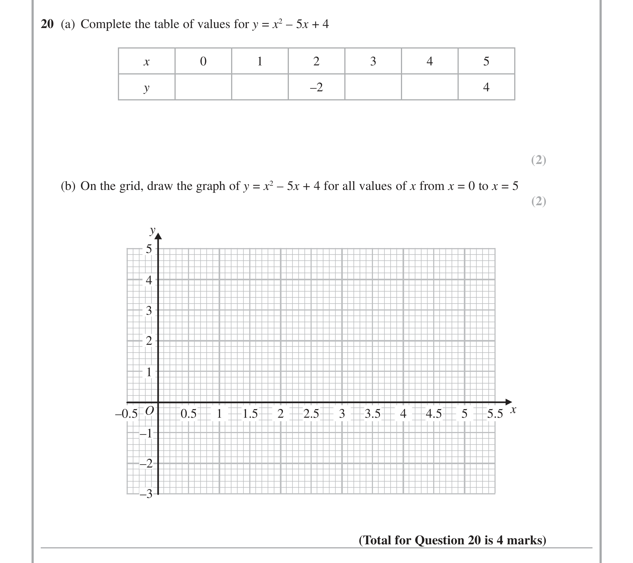 Question 20 — Coordinate Geometry — Edexcel iGCSE June 2014