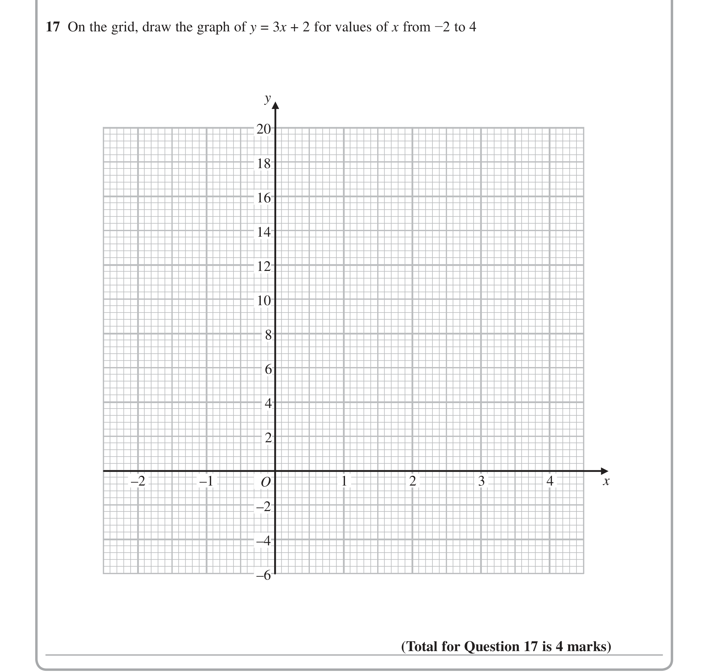 Question 17 — Coordinate Geometry — Edexcel iGCSE Jan 2015