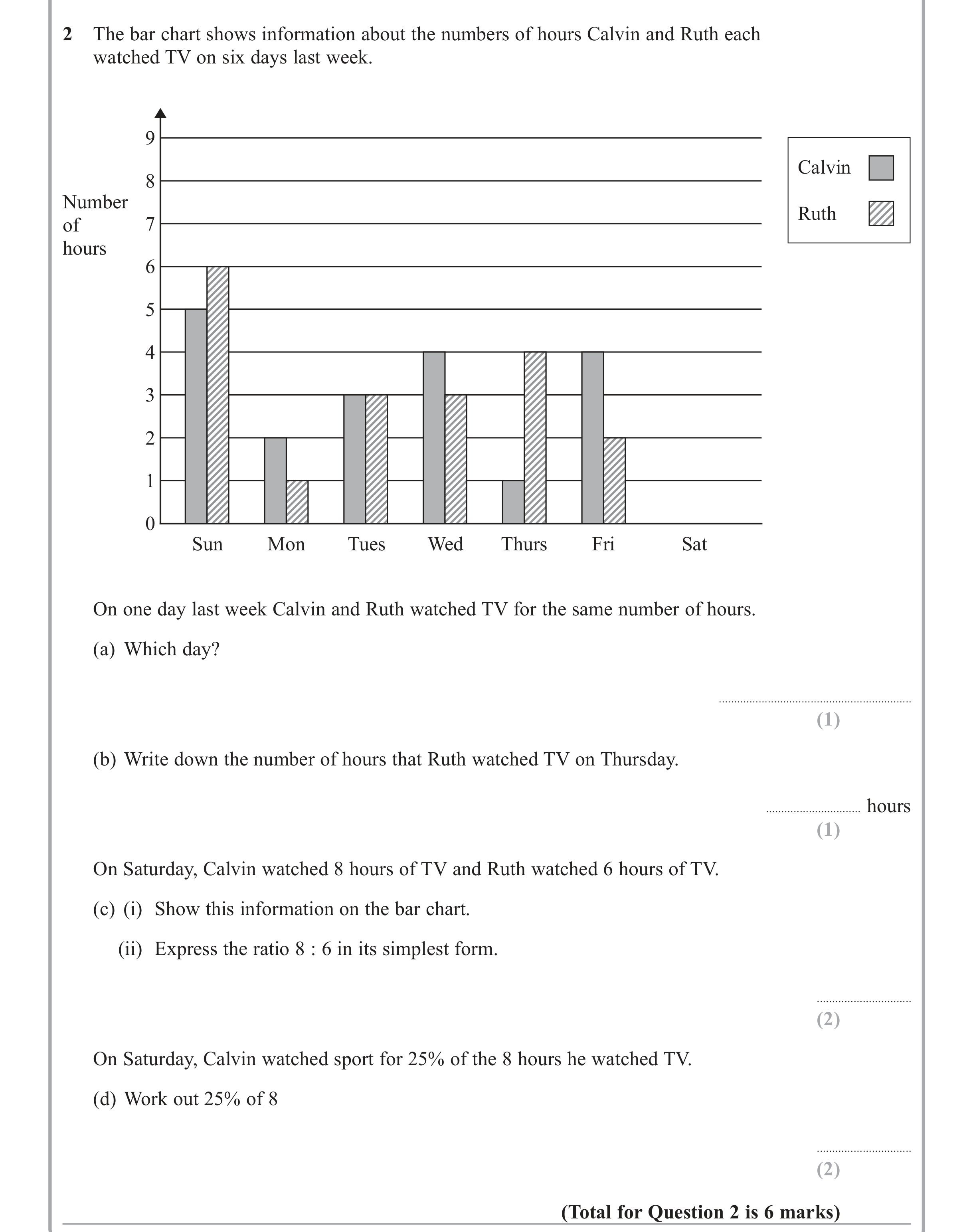 Question 2 — Interpret Statistical Diagrams, Bar Chart, Ratios, Percentages — Edexcel iGCSE June 2015
