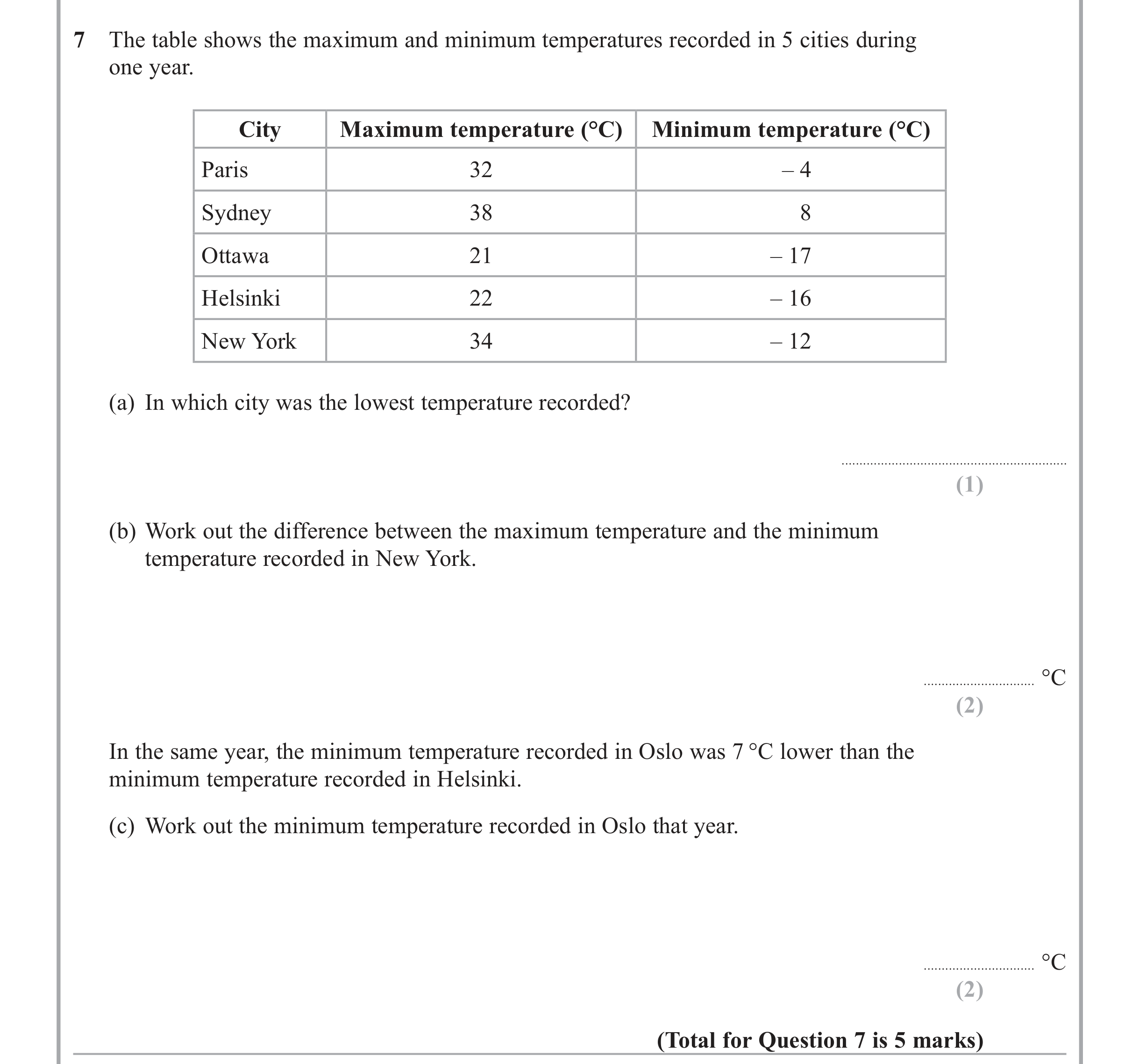 Question 7 — Interpret Statistical Diagrams — Edexcel iGCSE June 2015