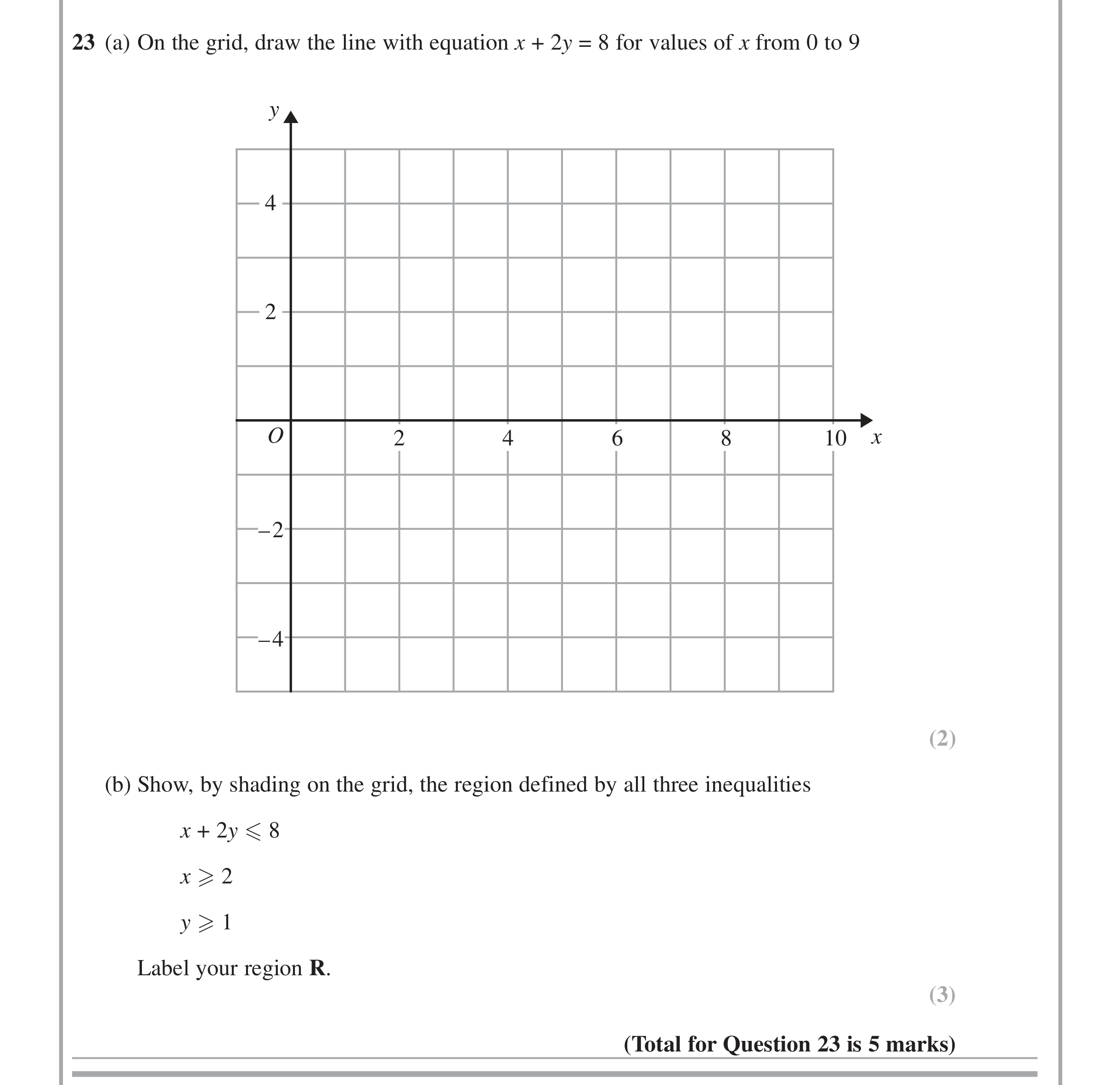 Question 23 — Inequalities — Edexcel iGCSE June 2014