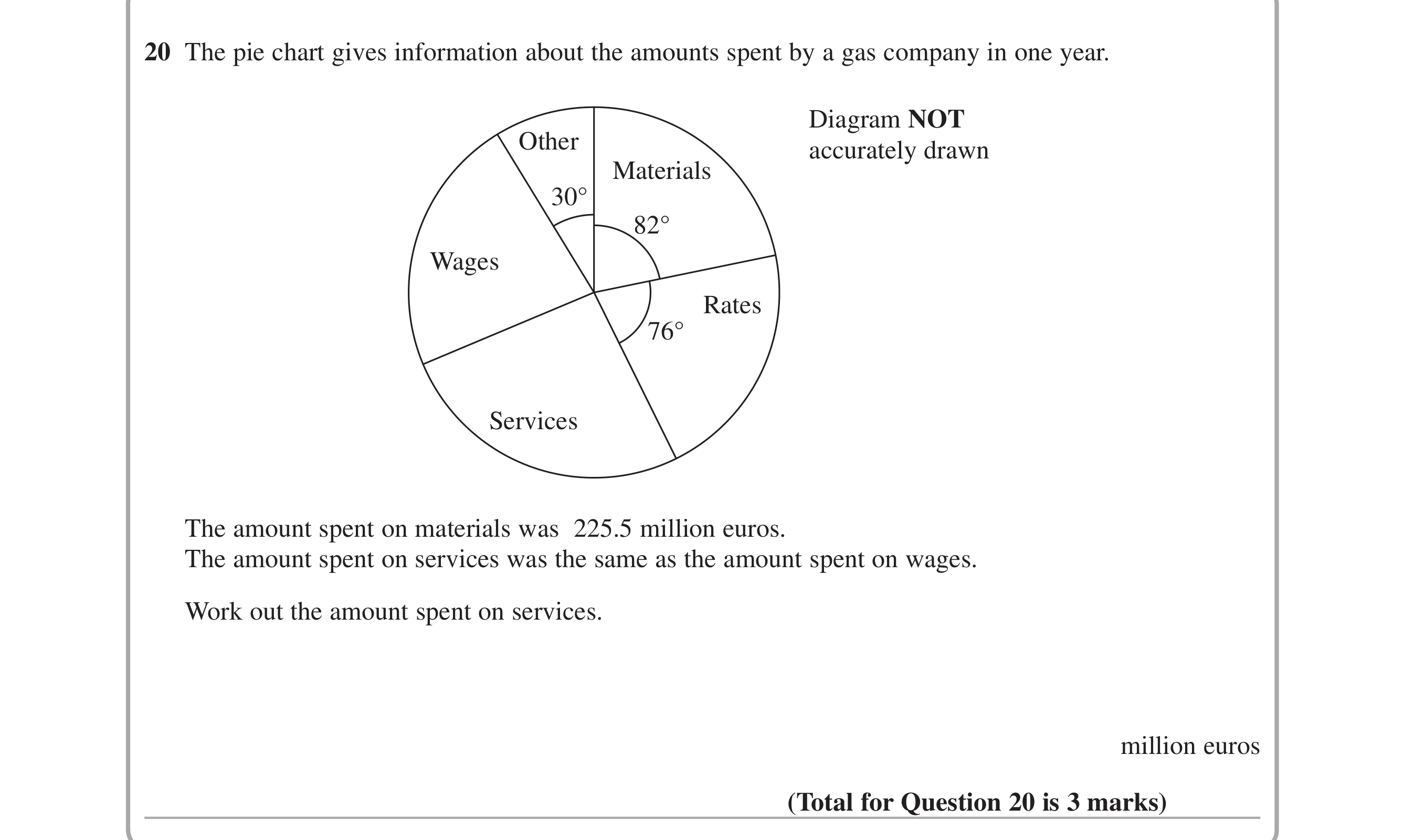 Question 20 — Pie Chart — Edexcel iGCSE June 2015
