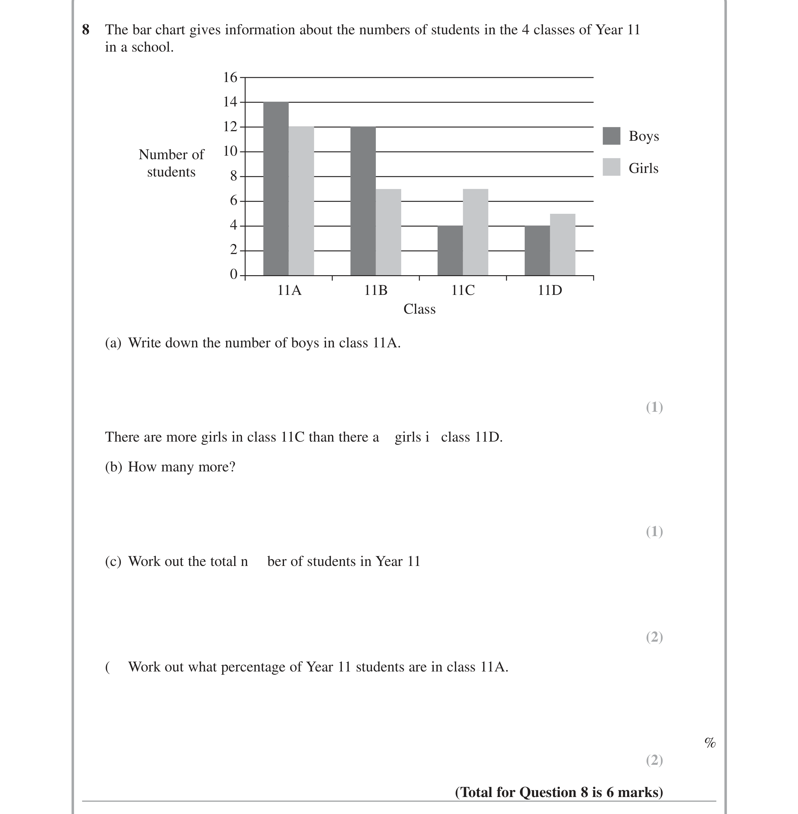 Question 8 — Interpret Statistical Diagrams, Bar Chart, Percentages — Edexcel iGCSE June 2015