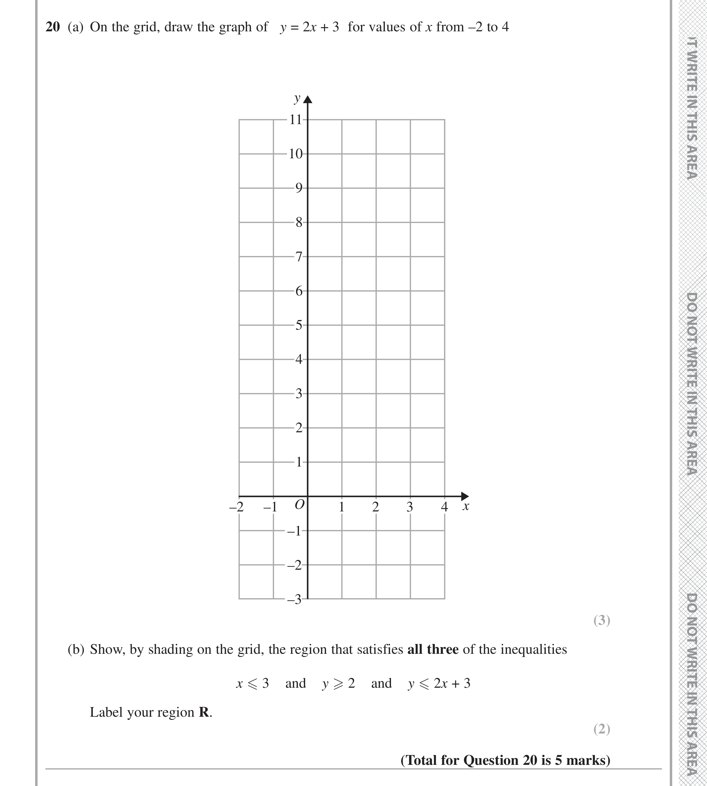 Question 20 — Inequalities — Edexcel iGCSE Jan 2016
