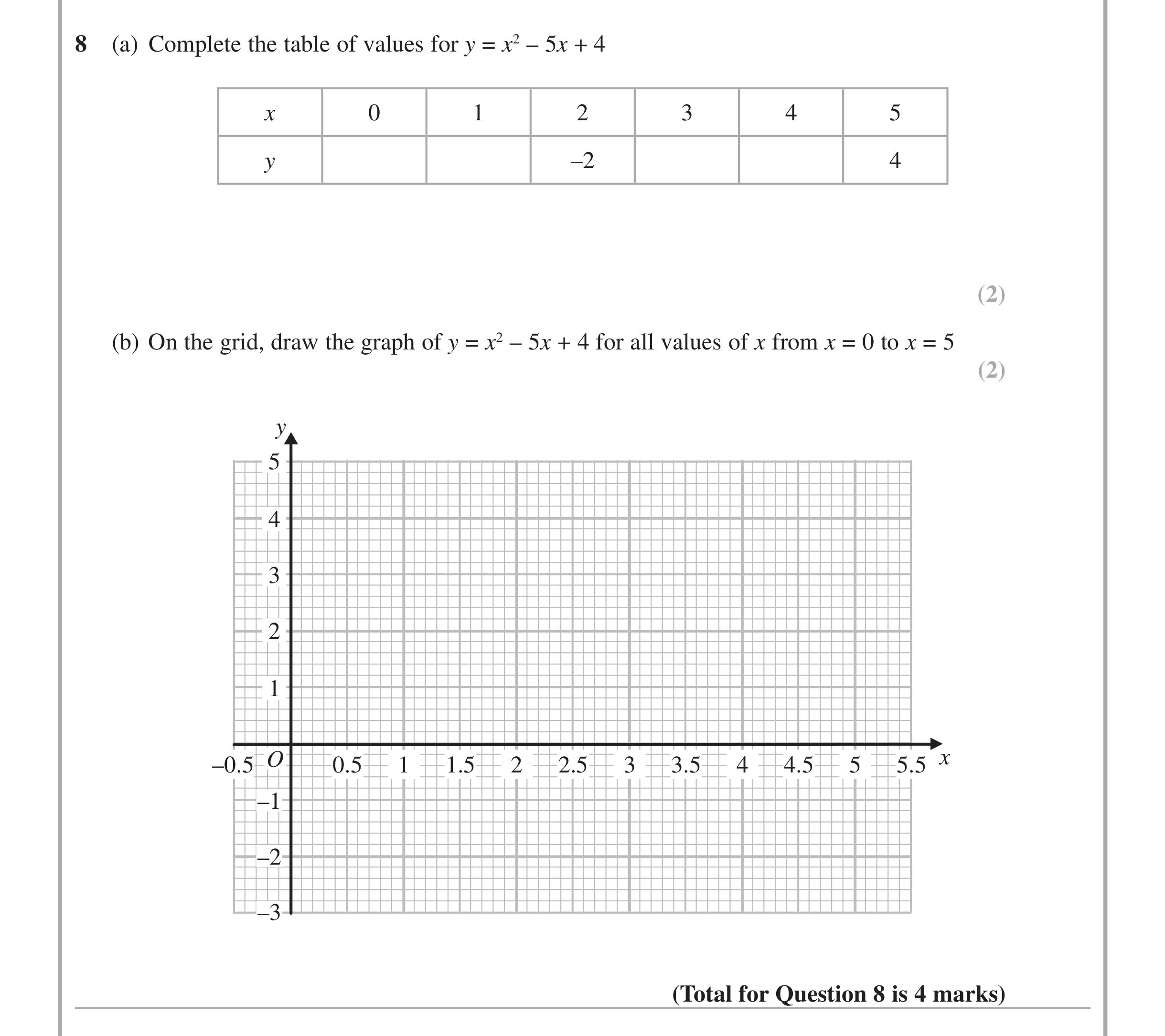 Question 8 — Coordinate Geometry — Edexcel iGCSE June 2014