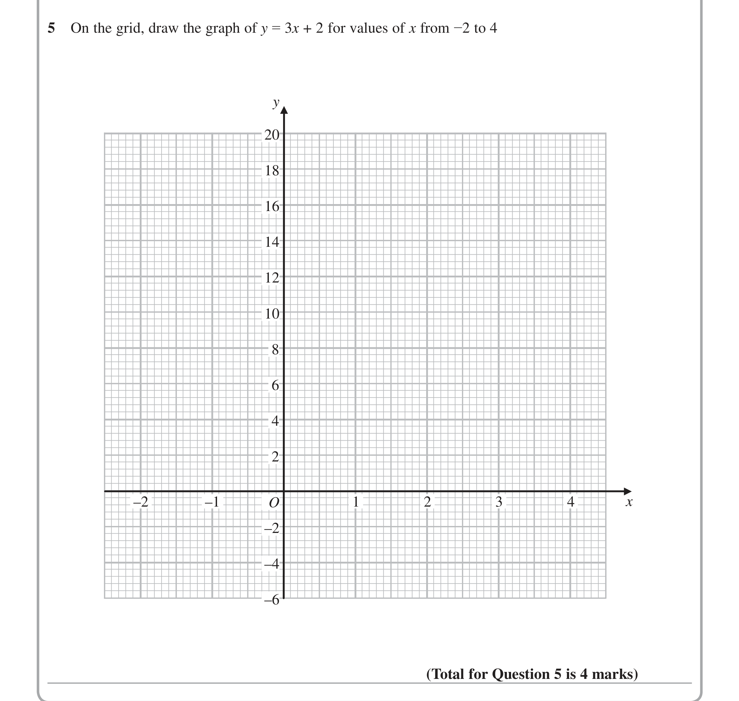 Question 5 — Coordinate Geometry — Edexcel iGCSE Jan 2015