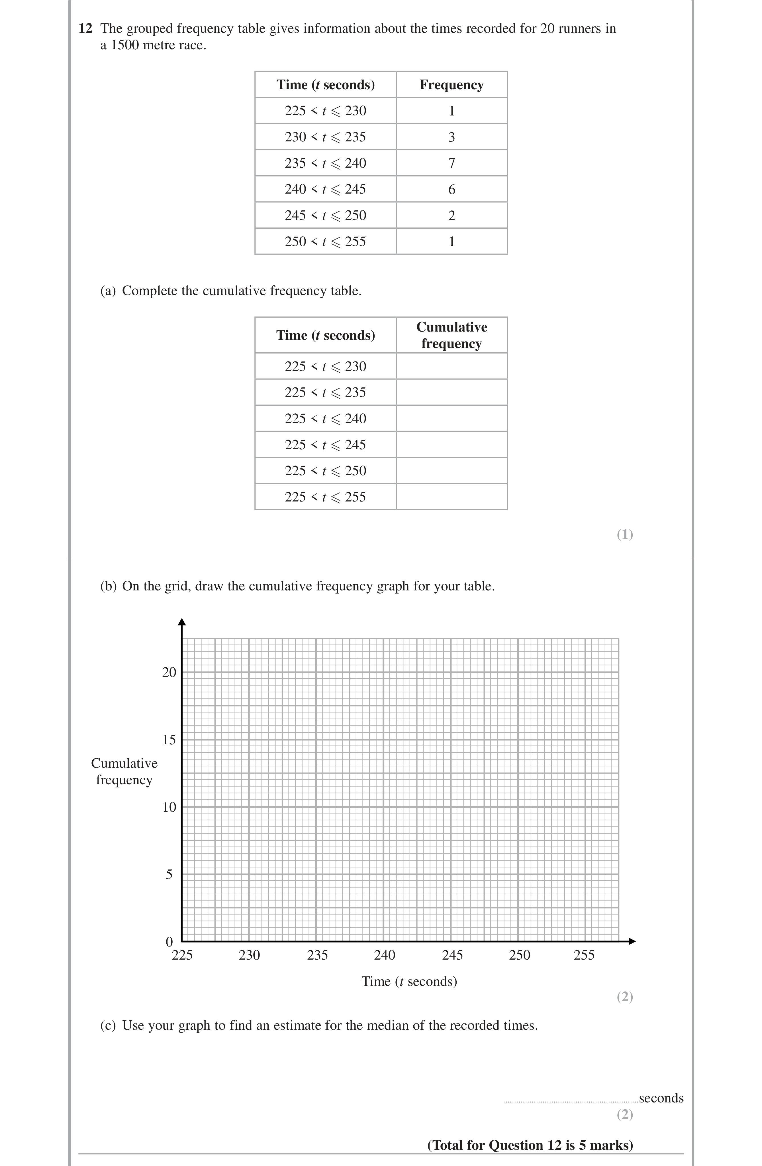 Question 12 — Cumulative Frequency — Edexcel iGCSE June 2015