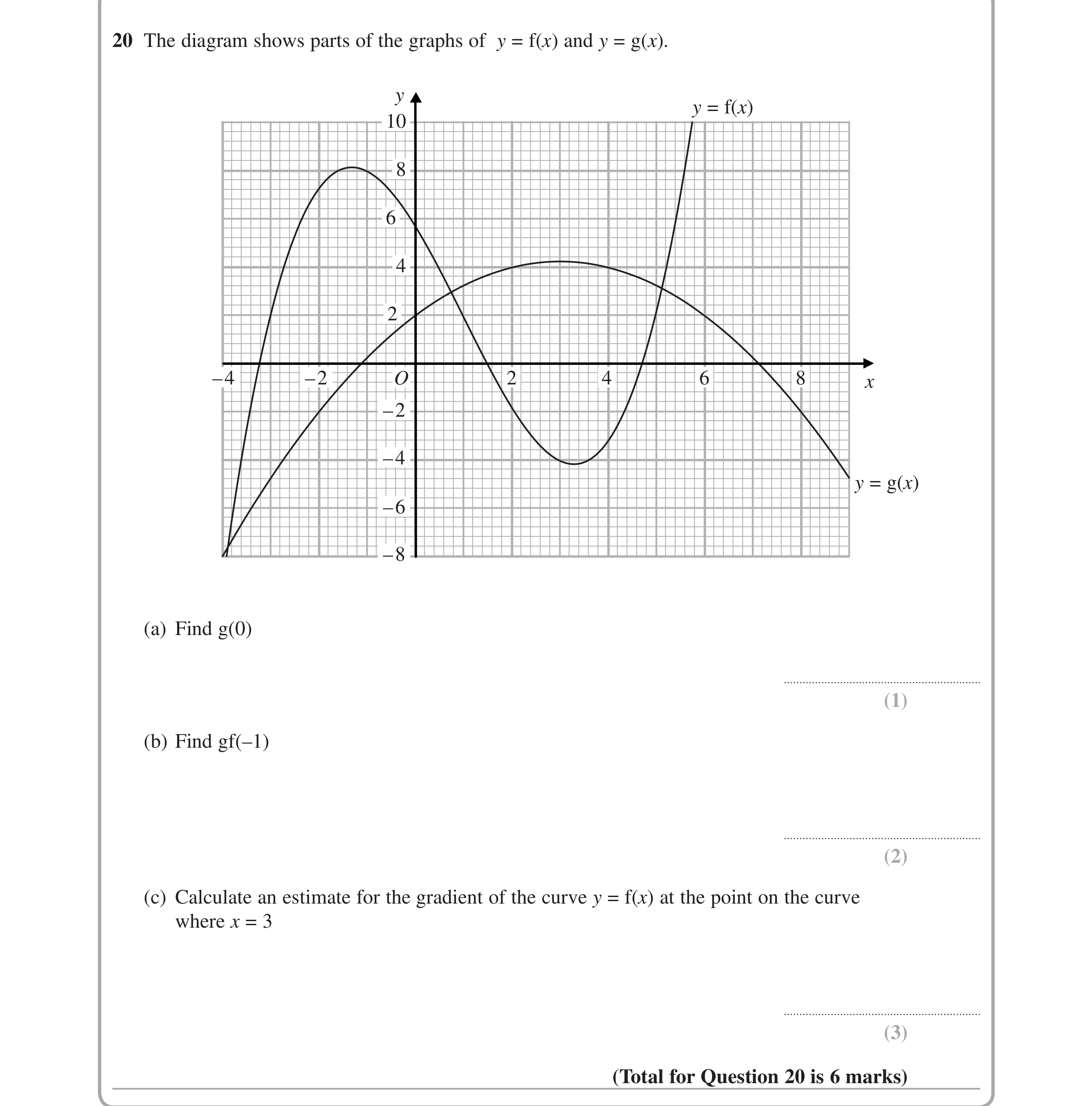 Question 20 — Graphs, Functions, Estimate Gradient — Edexcel iGCSE June 2015