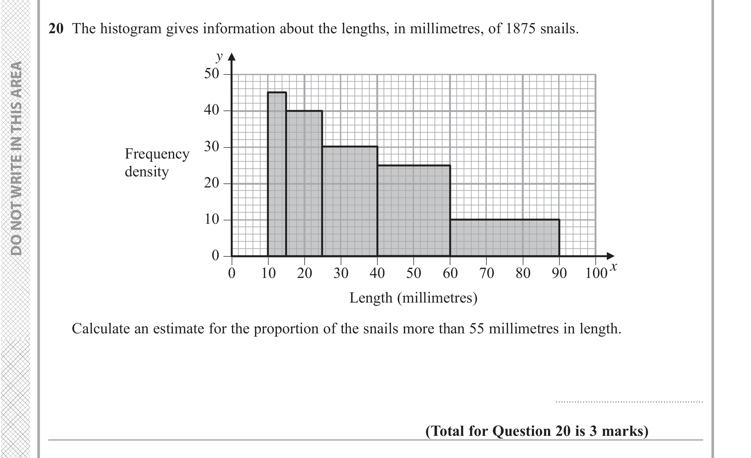 Question 20 — Histograms — Edexcel iGCSE Jan 2018