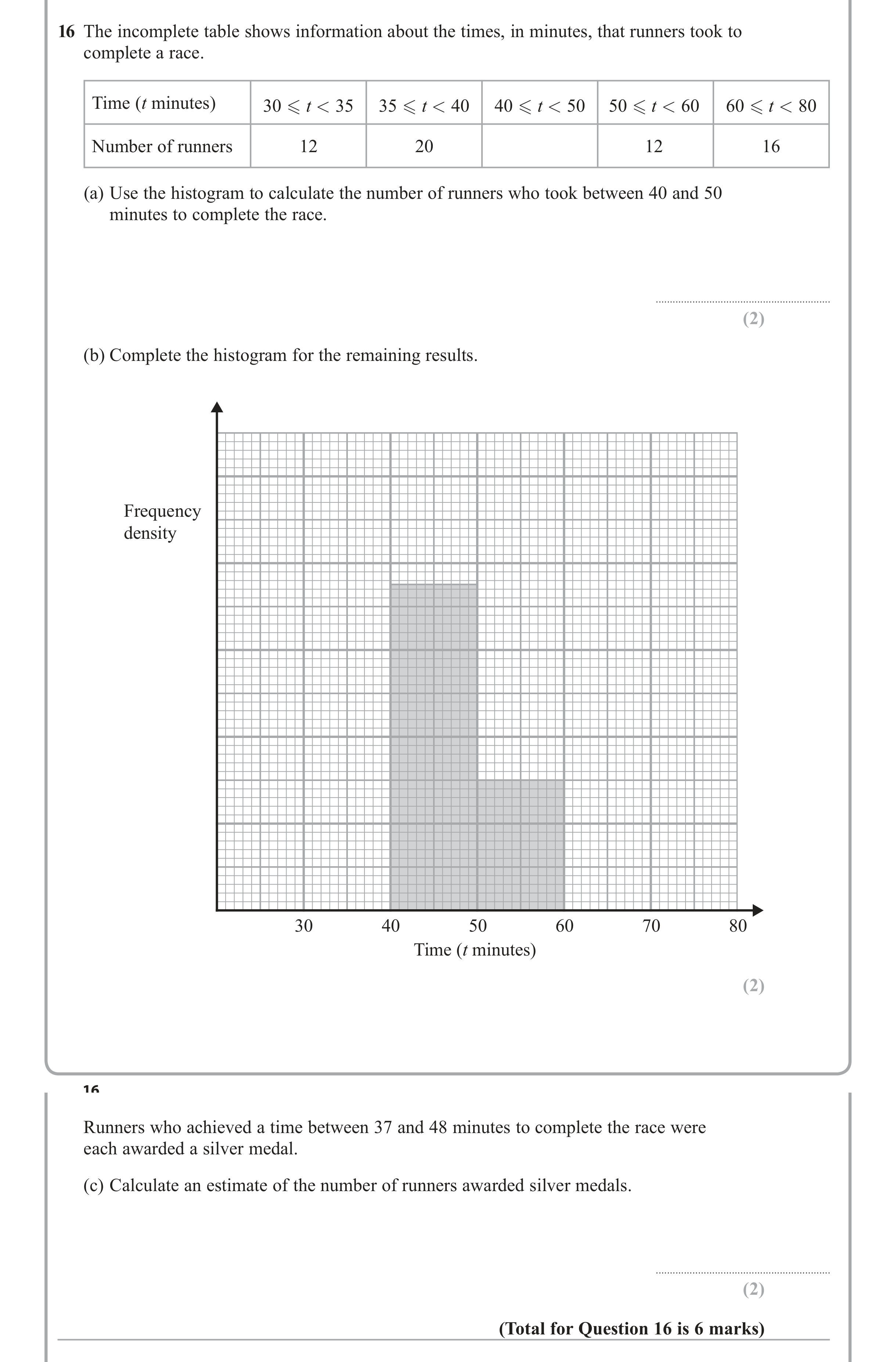 Question 16 — Histograms — Edexcel iGCSE Jan 2012