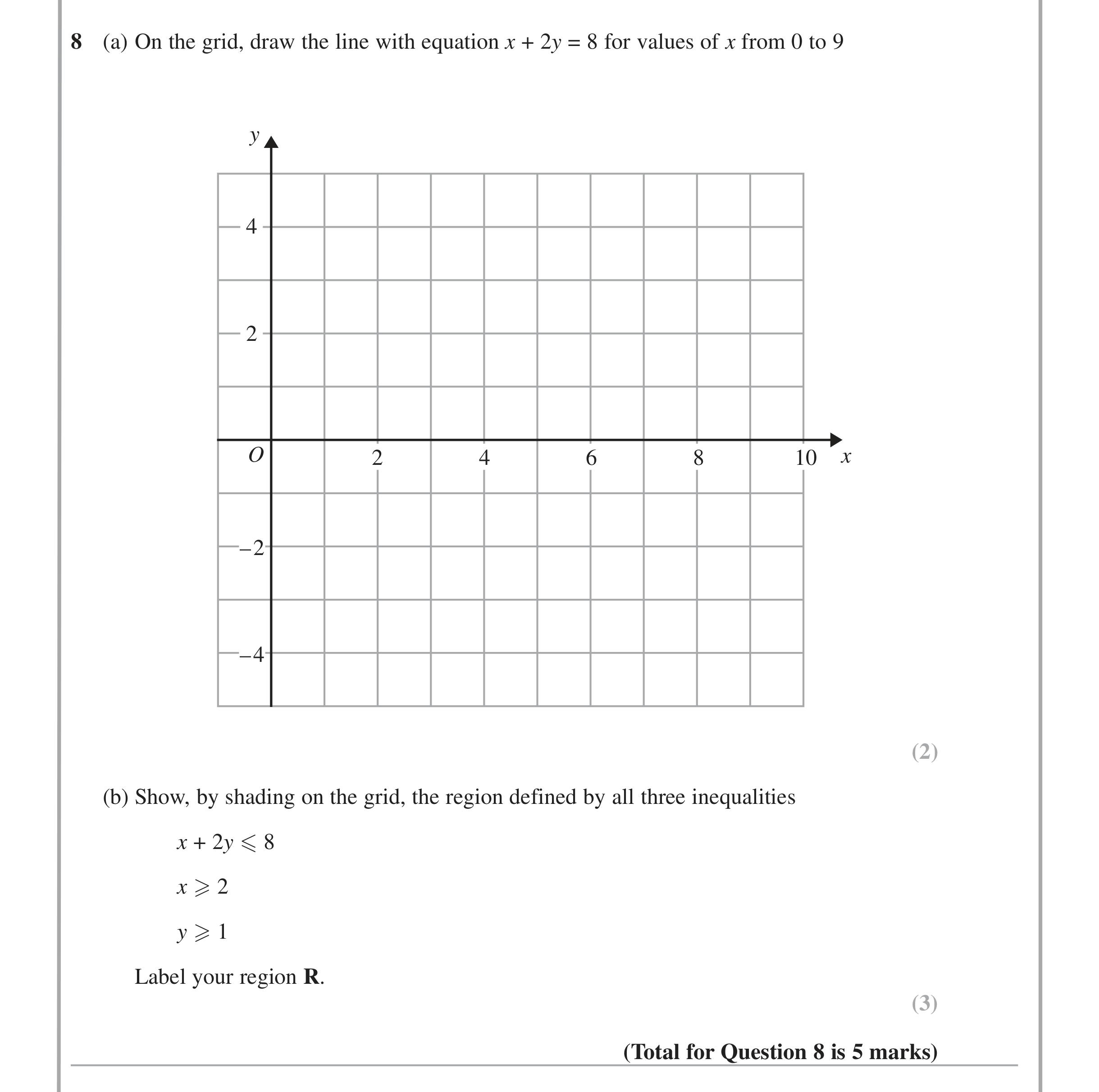 Question 8 — Inequalities — Edexcel iGCSE June 2014