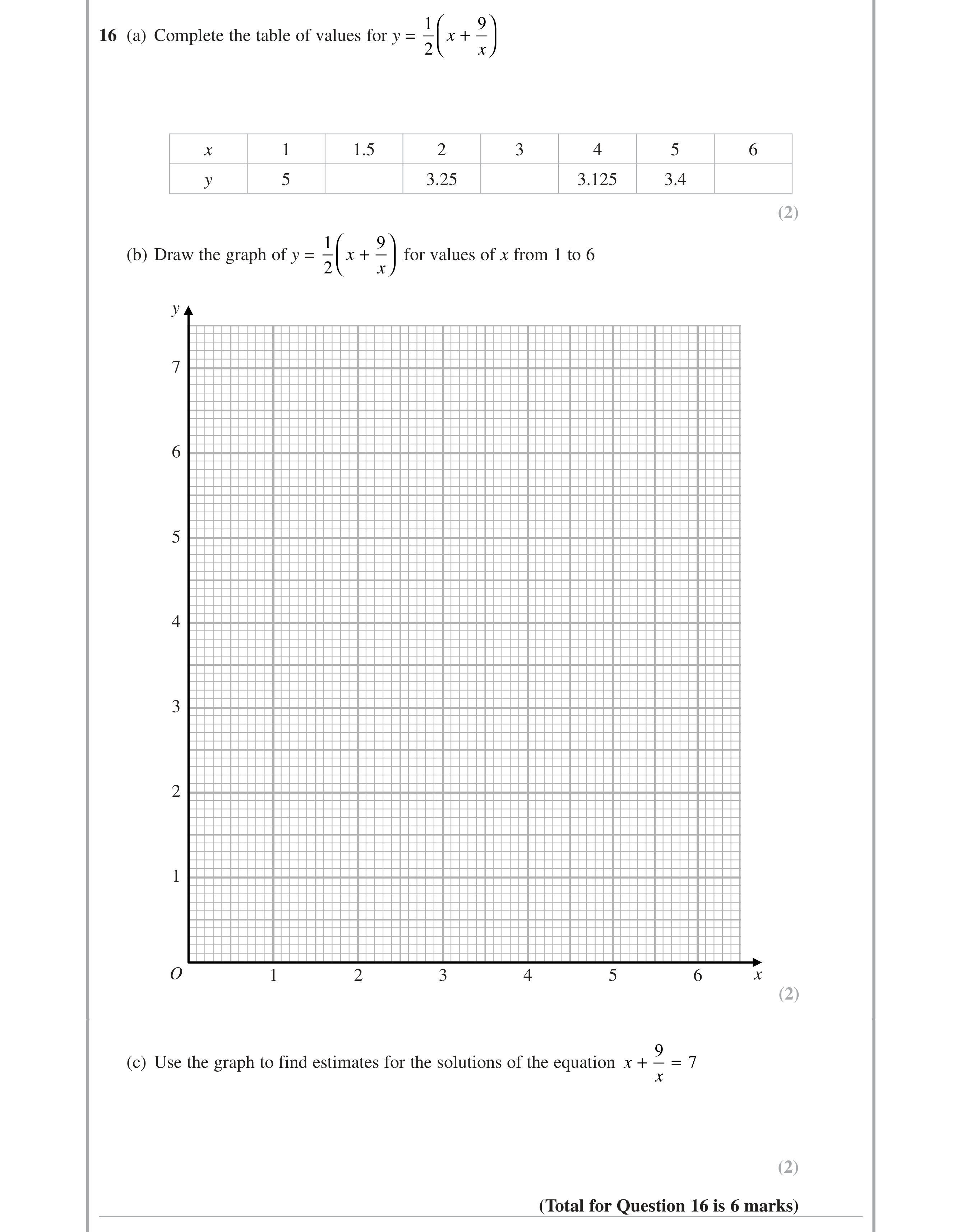 Question 16 — Graphs — Edexcel iGCSE June 2015