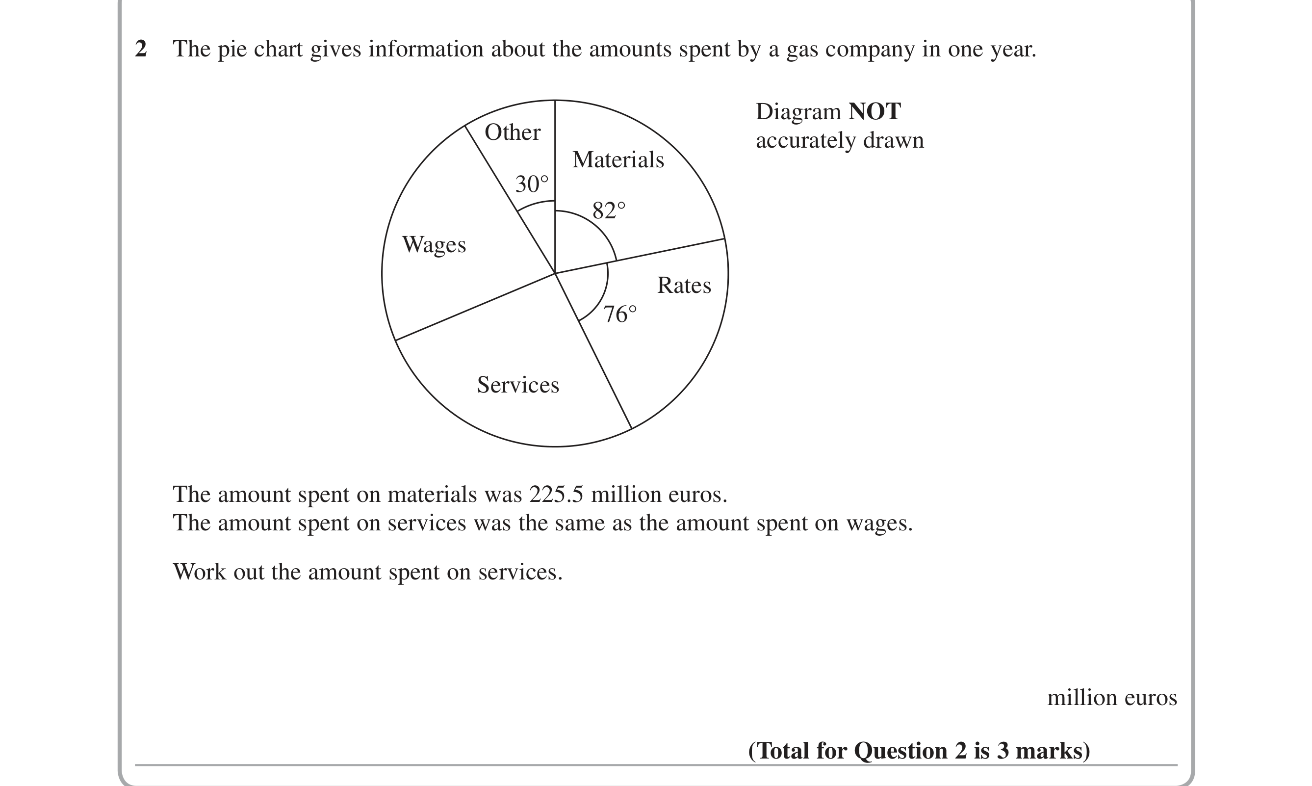Question 2 — Pie Chart — Edexcel iGCSE June 2015