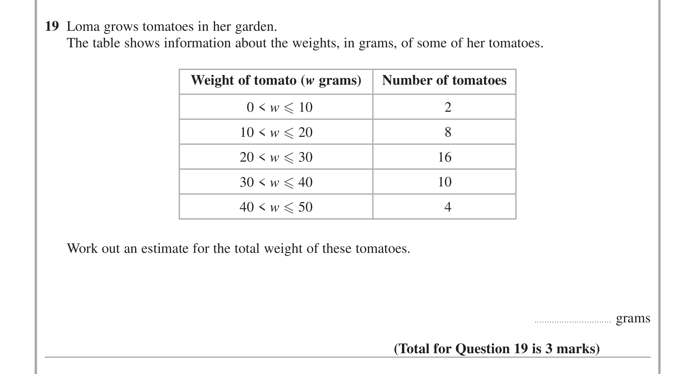 Question 19 — Coordinate Geometry — Edexcel iGCSE Jan 2014