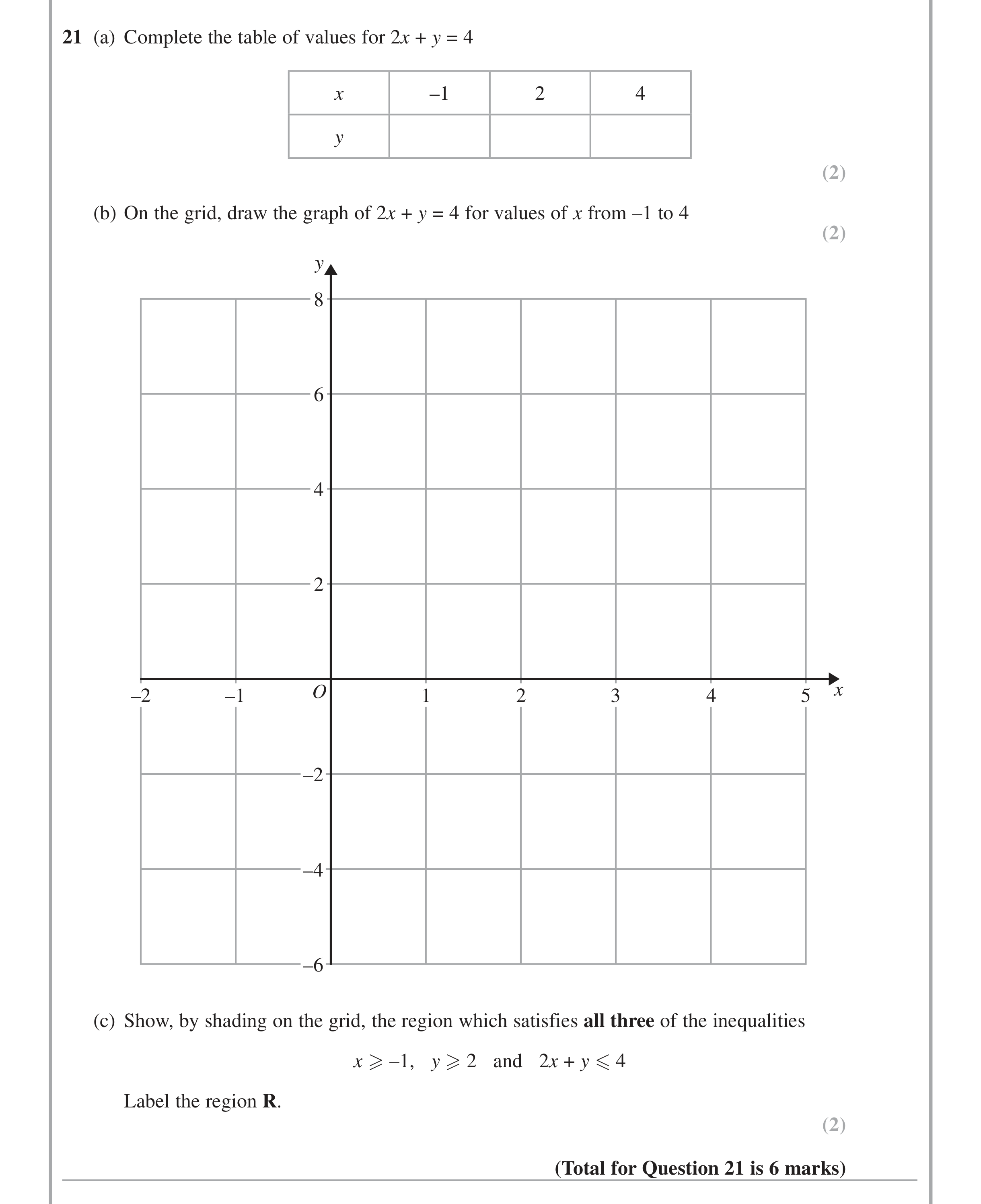Question 21 — Inequalities — Edexcel iGCSE Jan 2014