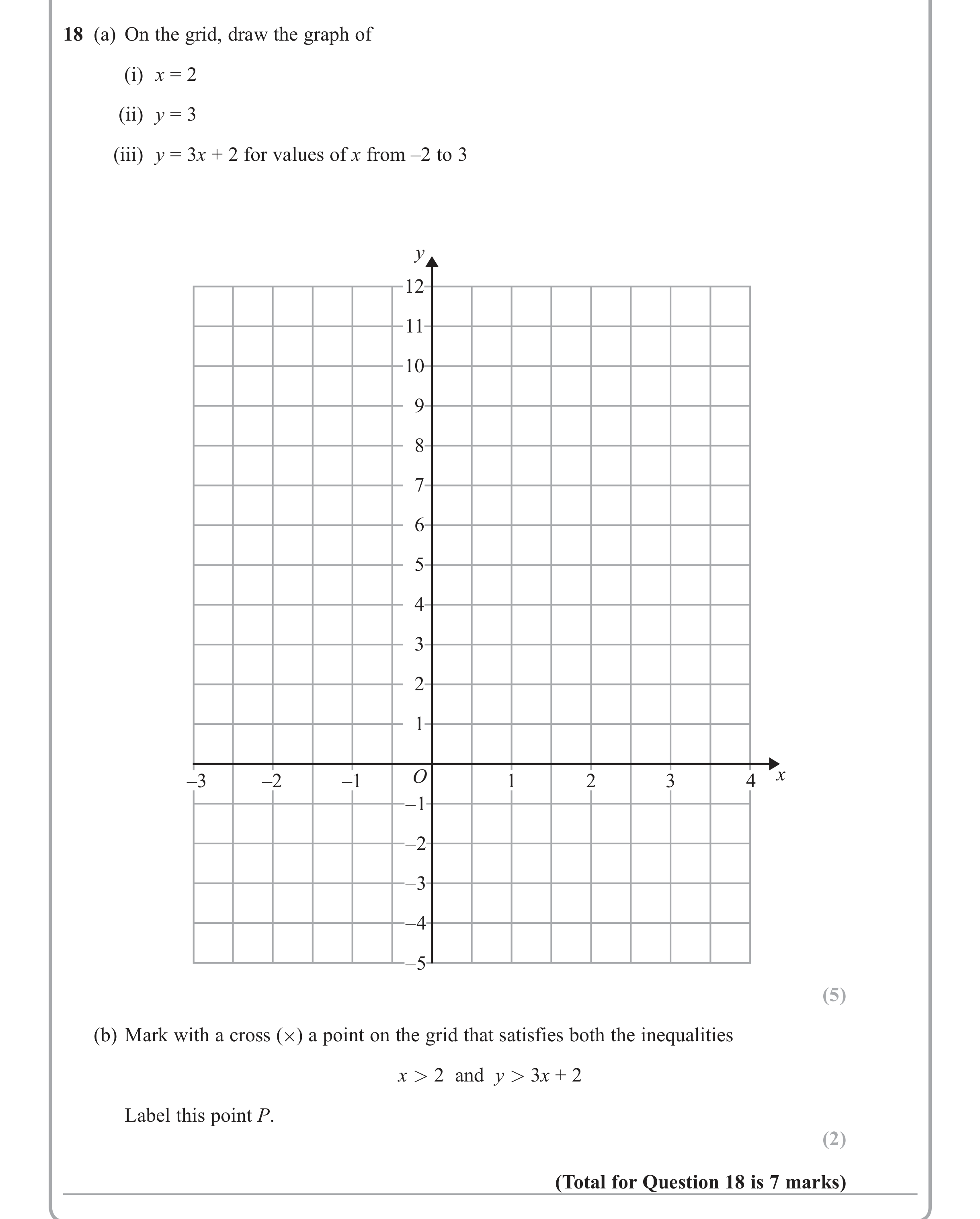 Question 18 — Inequalities — Edexcel iGCSE June 2015