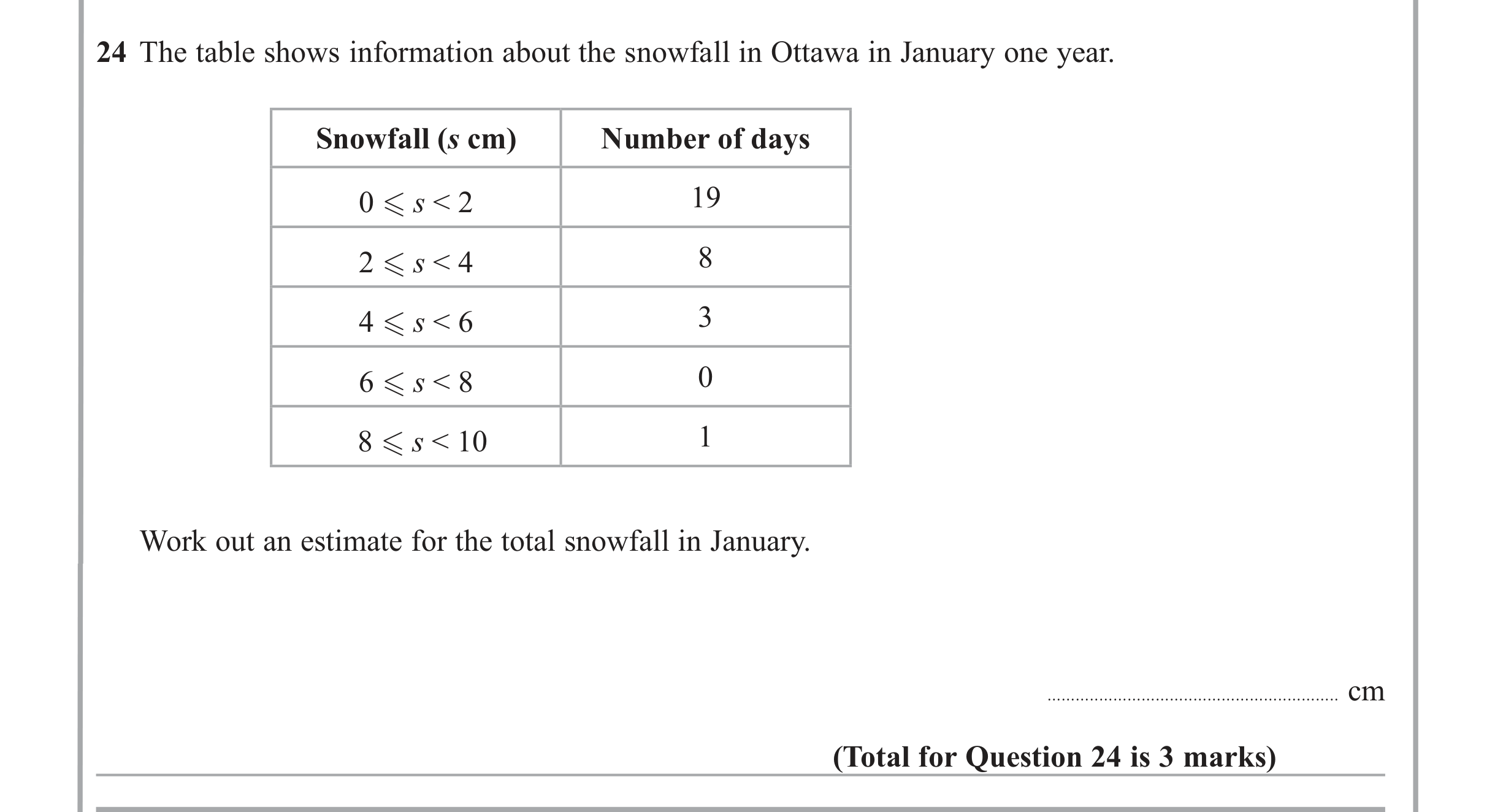 Question 24 — Coordinate Geometry — Edexcel iGCSE June 2012