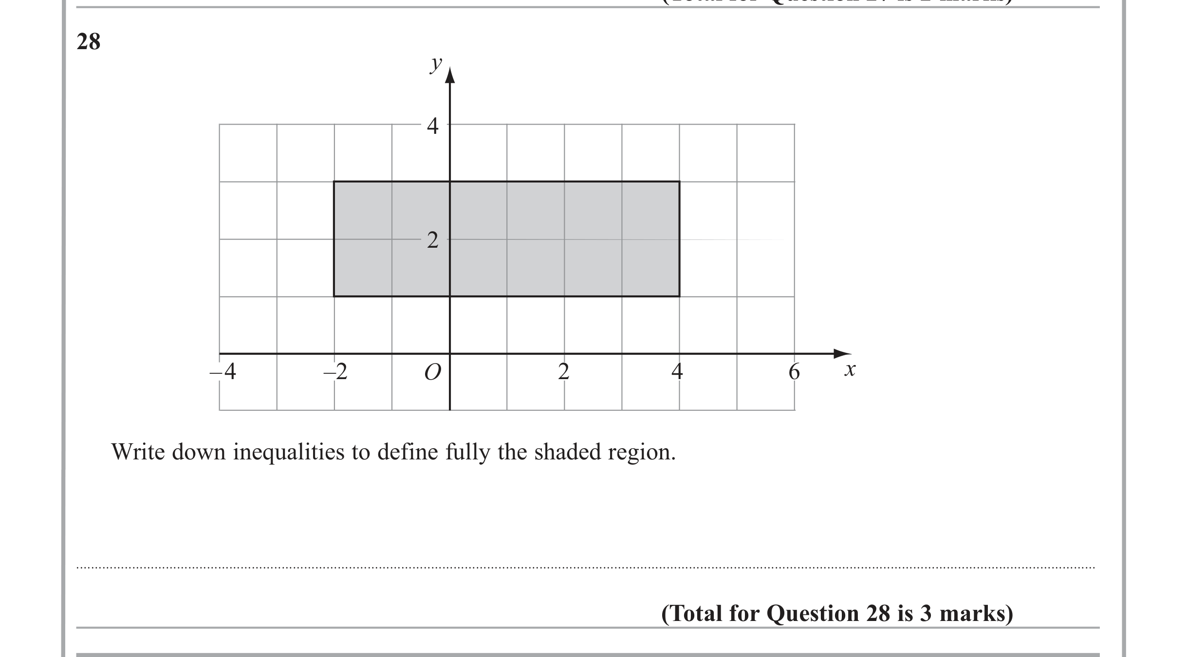 Question 28 — Inequalities — Edexcel iGCSE Jan 2013
