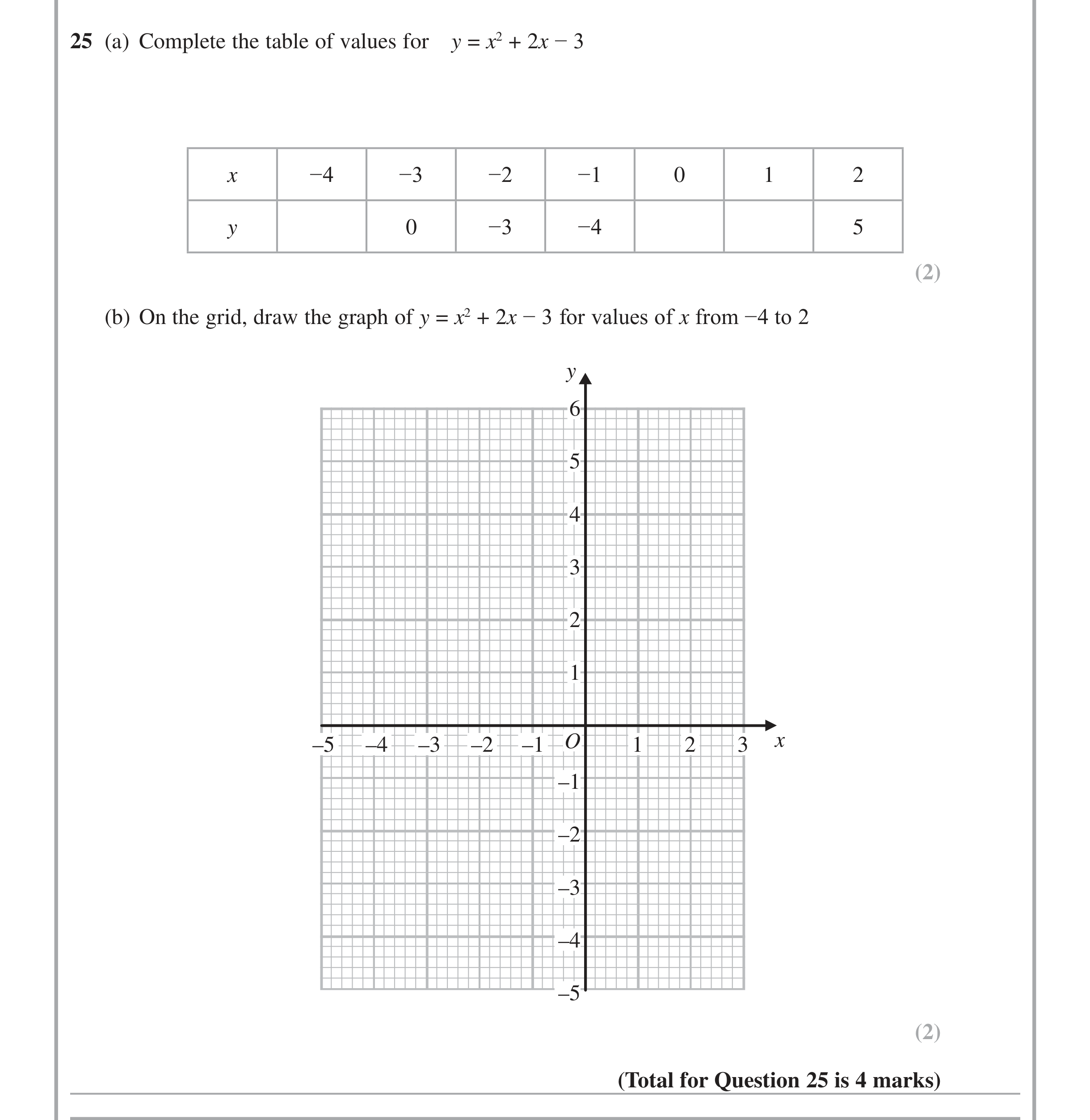 Question 25 — Coordinate Geometry — Edexcel iGCSE June 2014