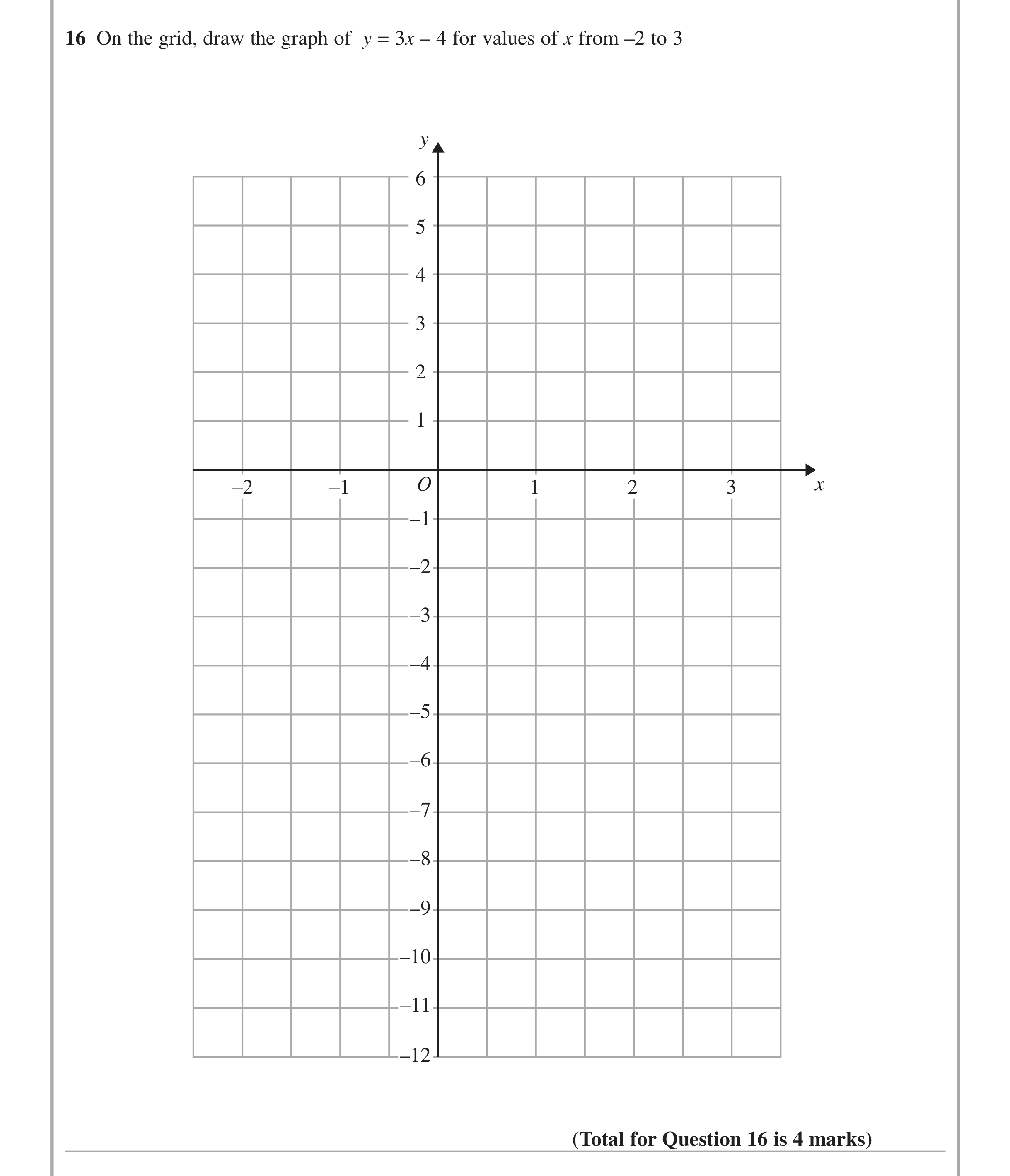 Question 16 — Coordinate Geometry — Edexcel iGCSE Jan 2015