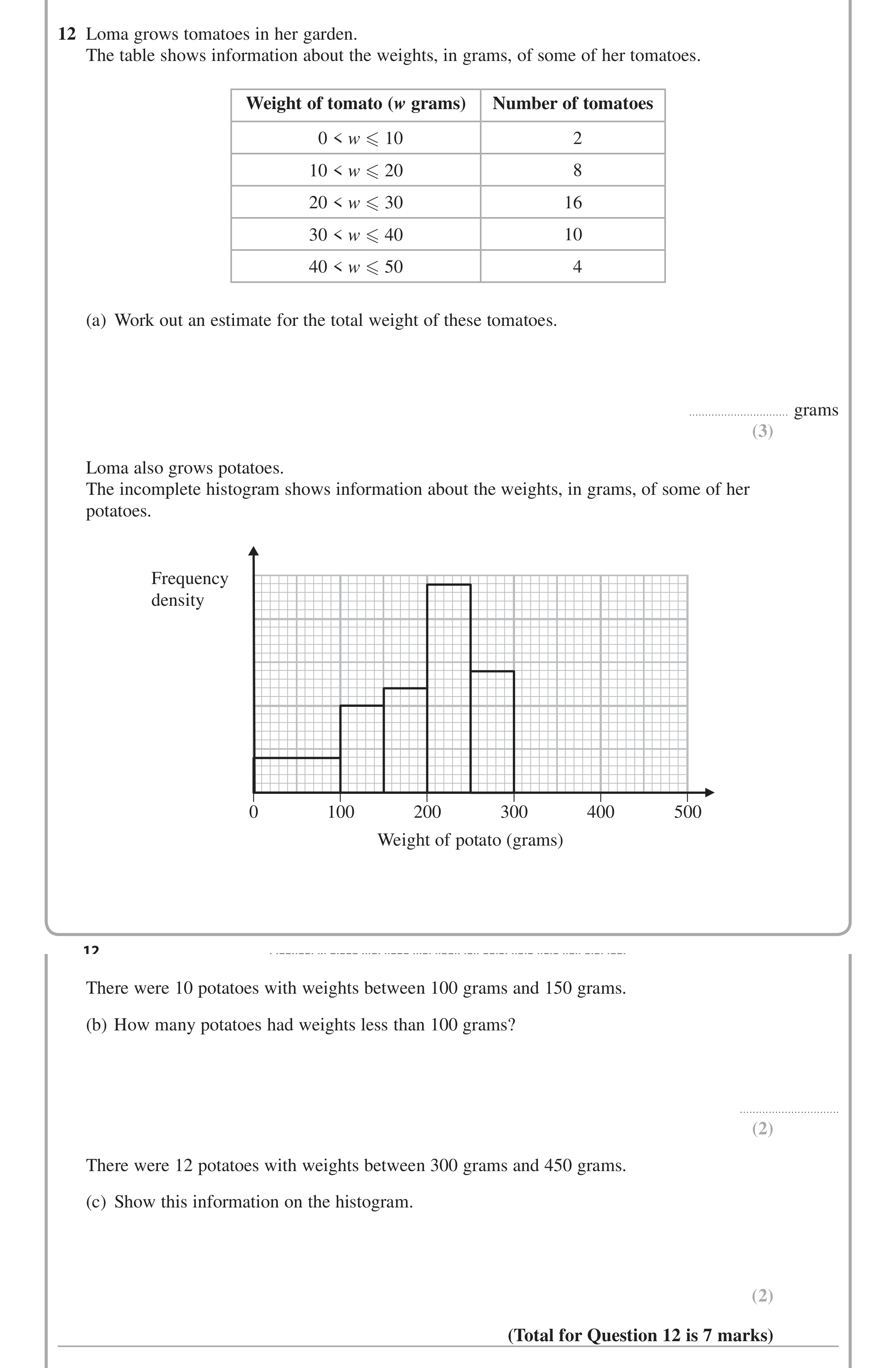 Question 12 — Histograms — Edexcel iGCSE Jan 2014