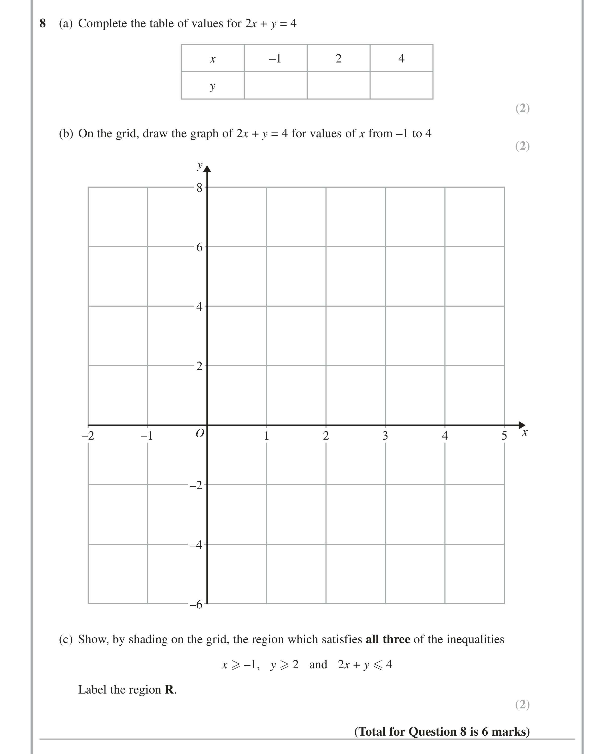 Question 8 — Inequalities — Edexcel iGCSE Jan 2014