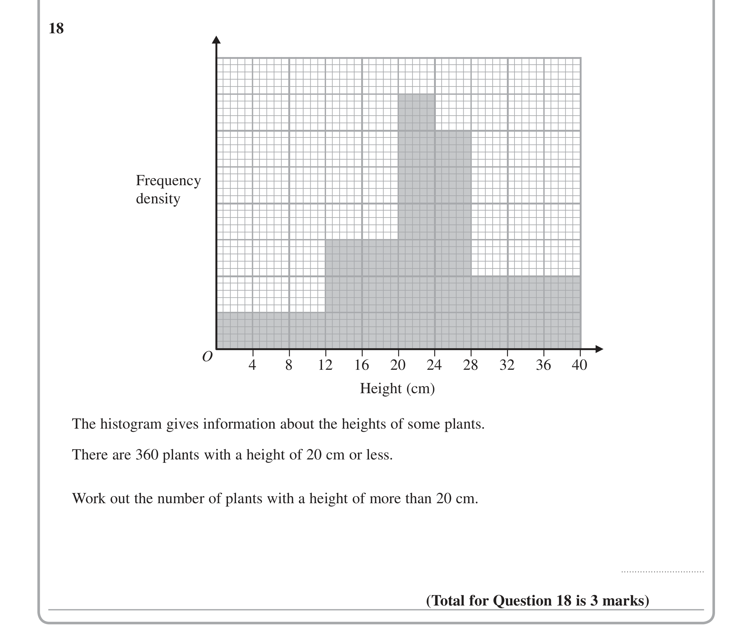 Question 18 — Histograms — Edexcel iGCSE Jan 2015