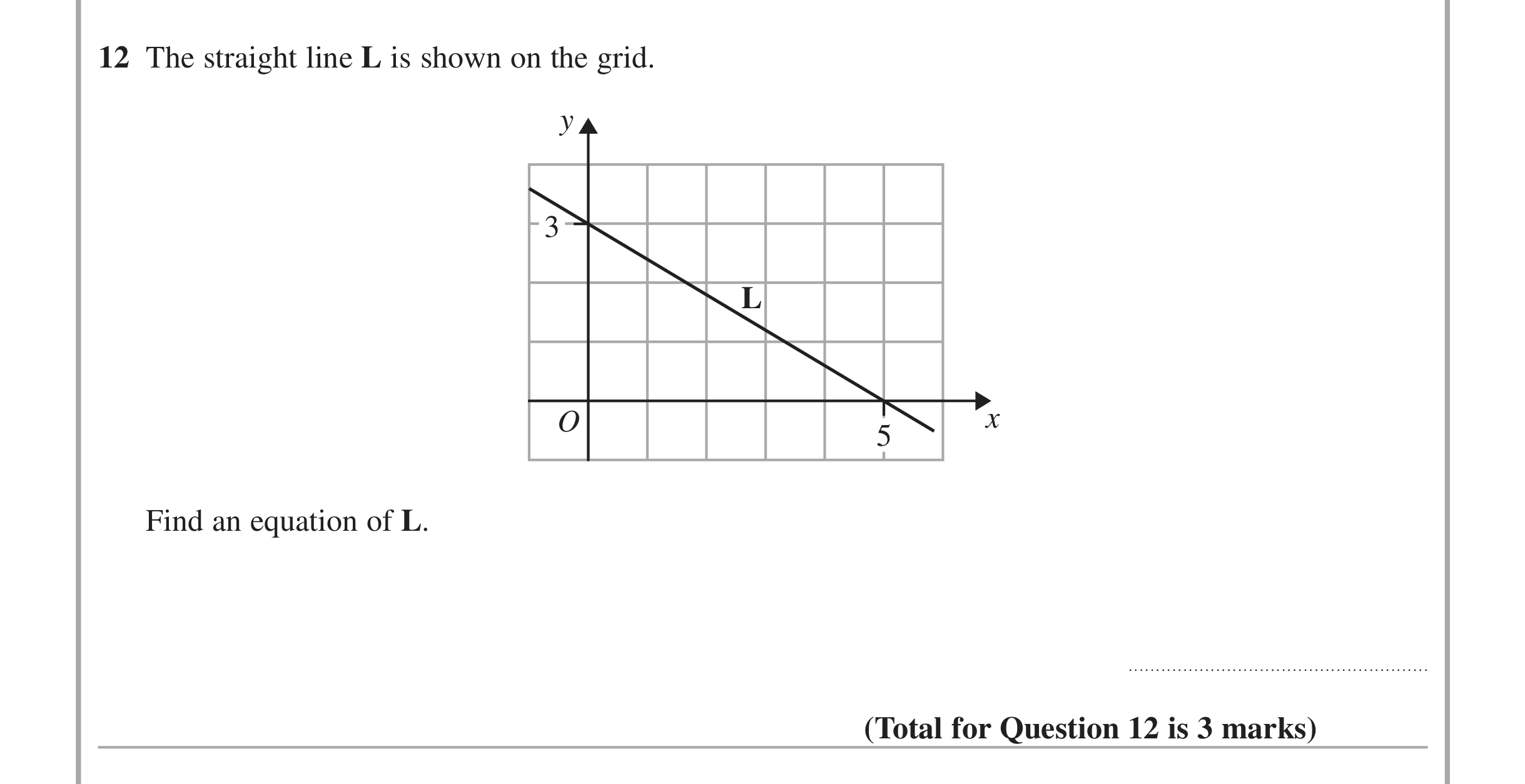 Question 12 — Coordinate Geometry — Edexcel iGCSE June 2015