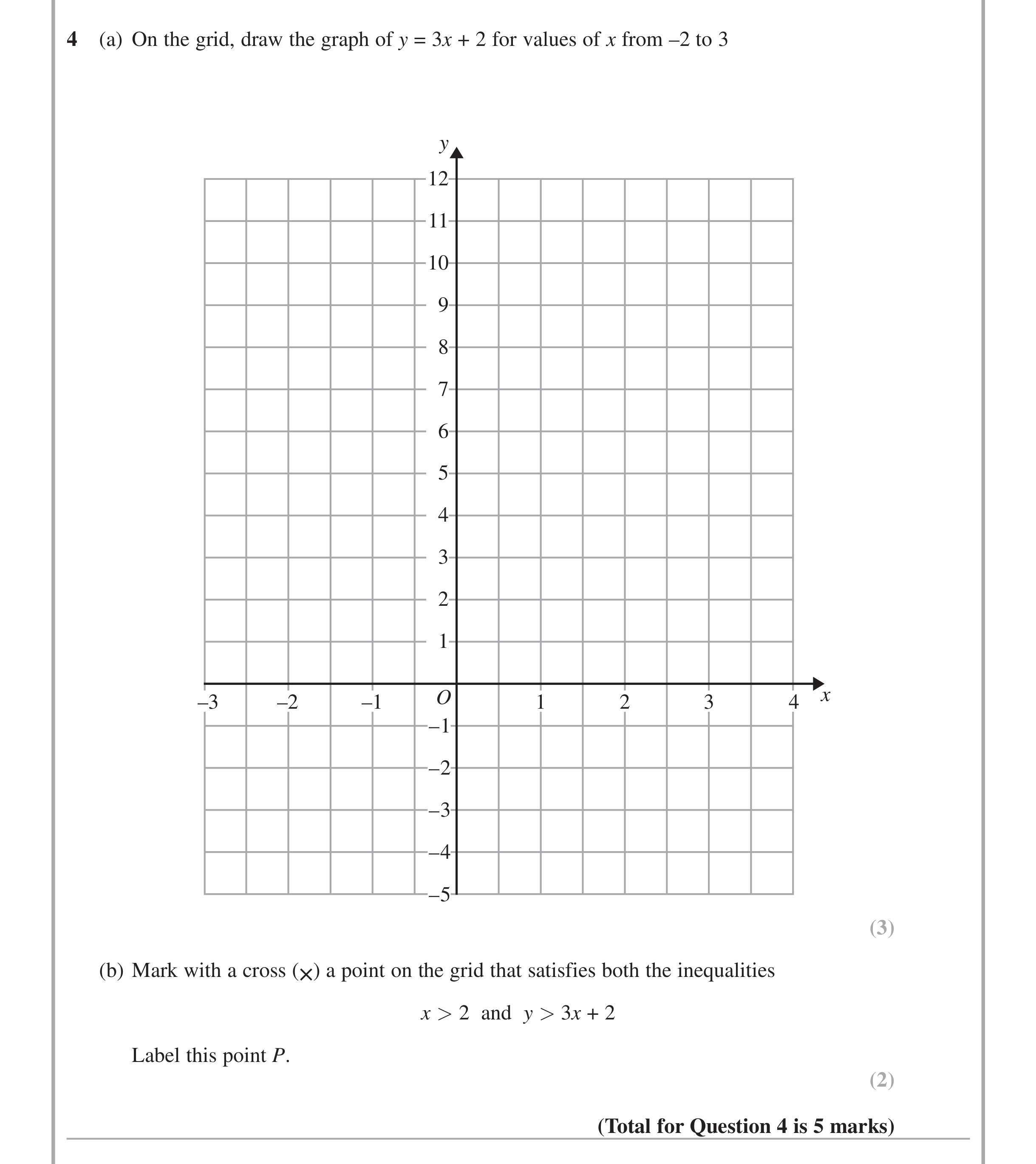 Question 4 — Inequalities — Edexcel iGCSE June 2015
