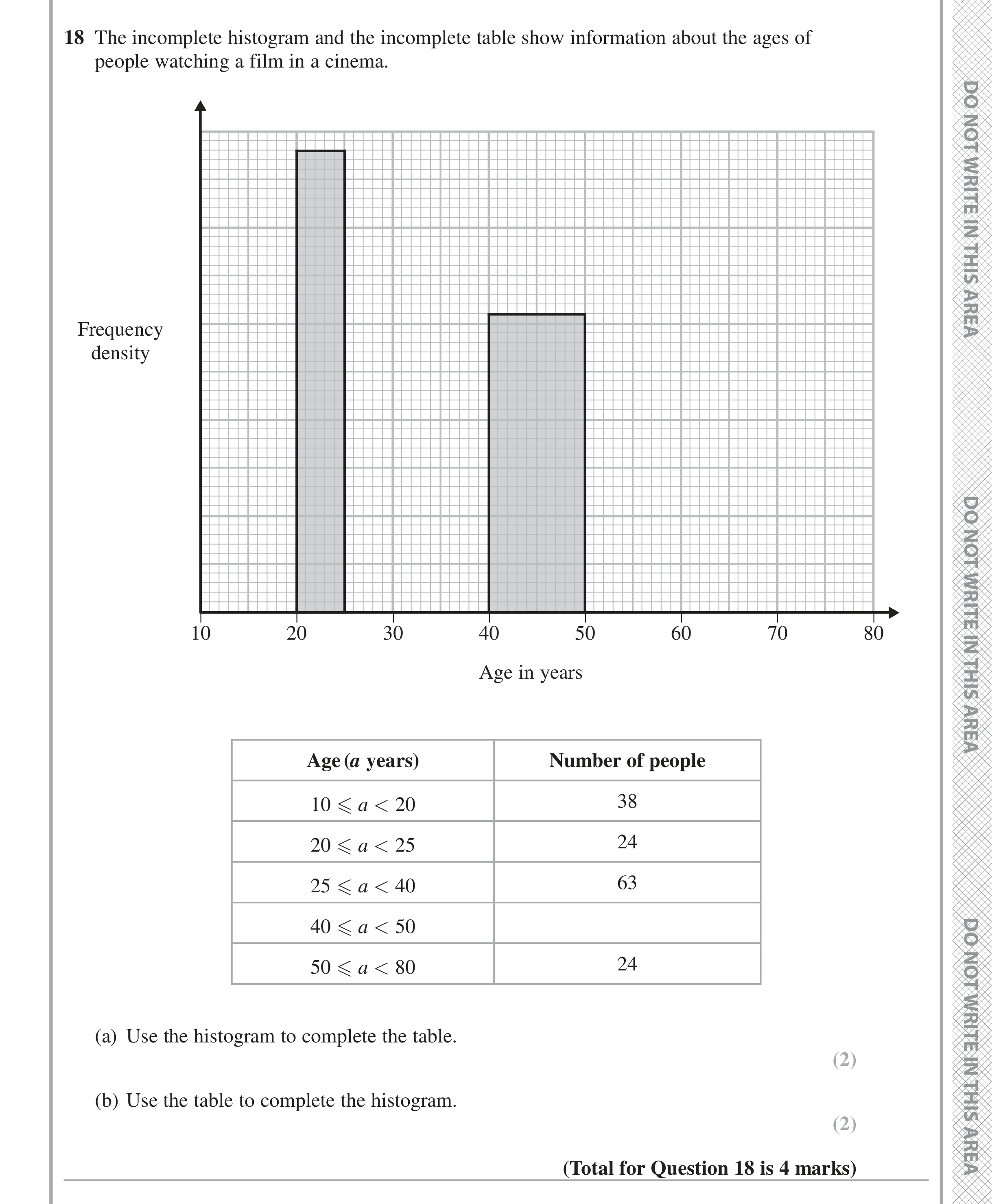 Question 18 — Histograms — Edexcel iGCSE Jan 2016