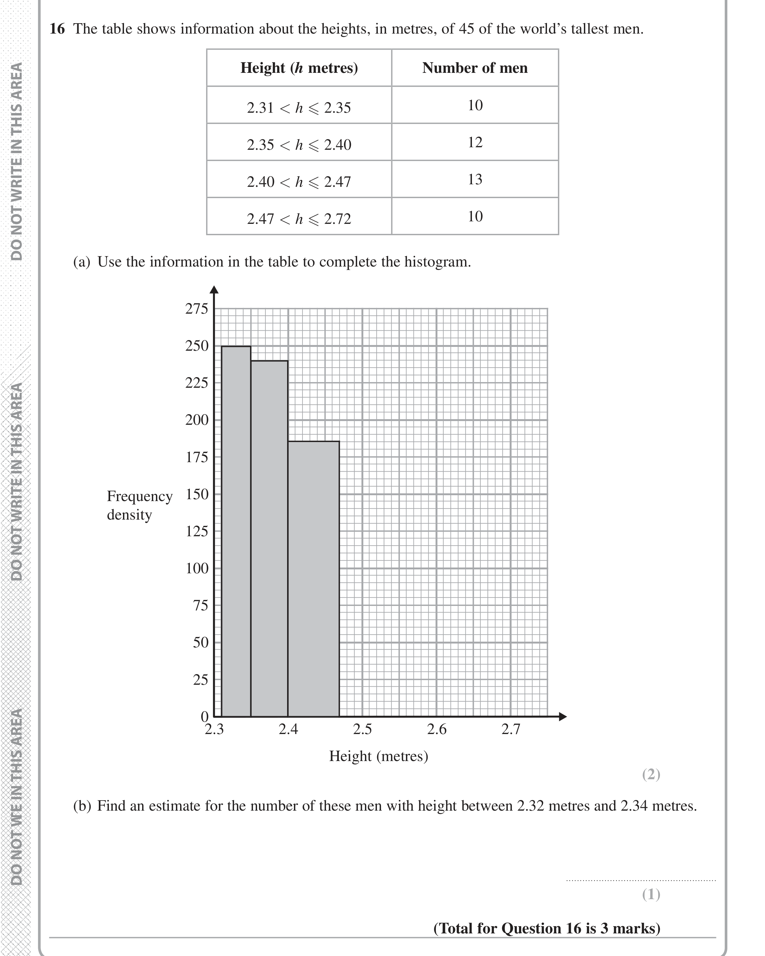 Question 16 — Histograms — Edexcel iGCSE Jan 2017