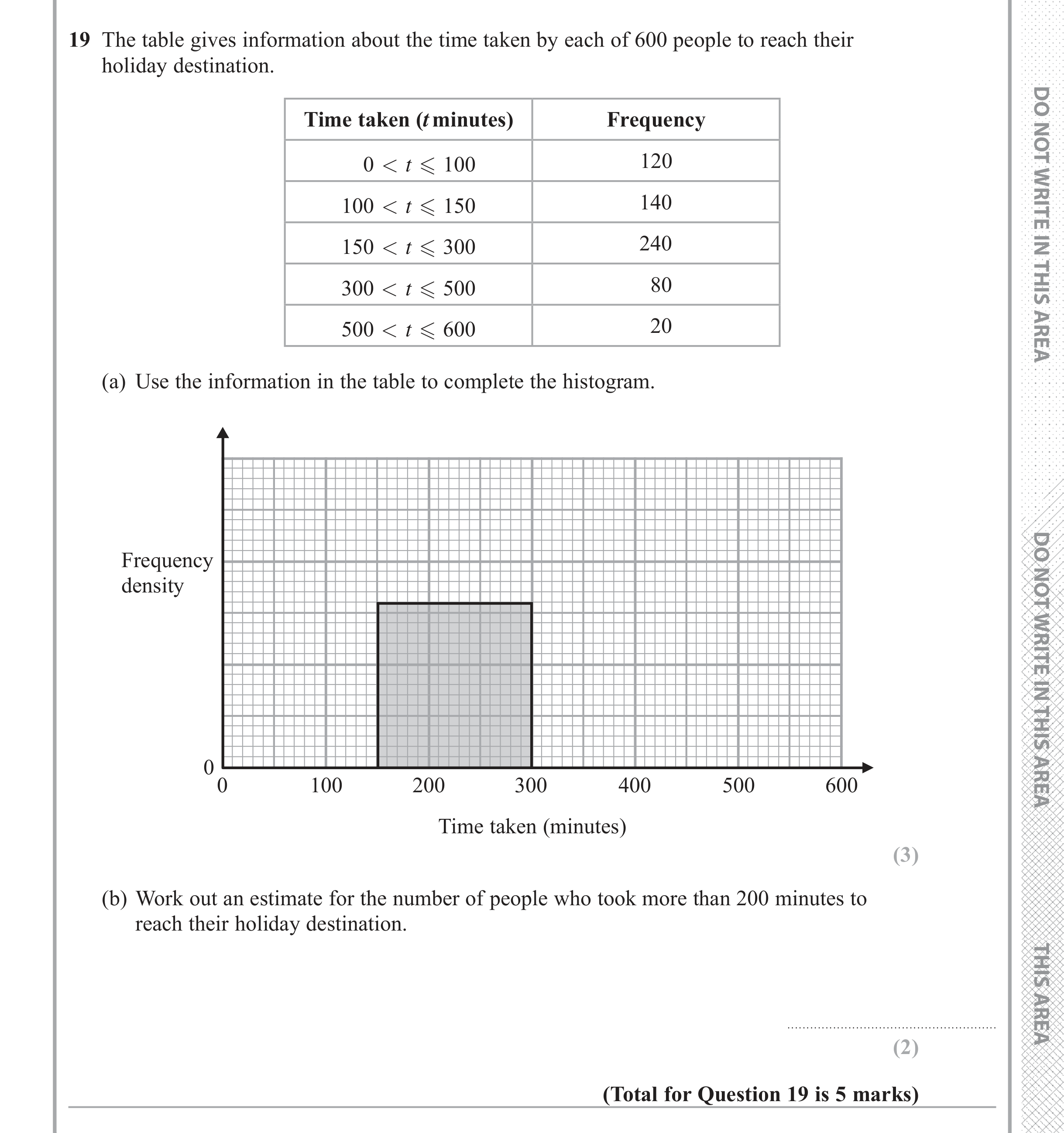 Question 19 — Histograms — Edexcel iGCSE June 2017