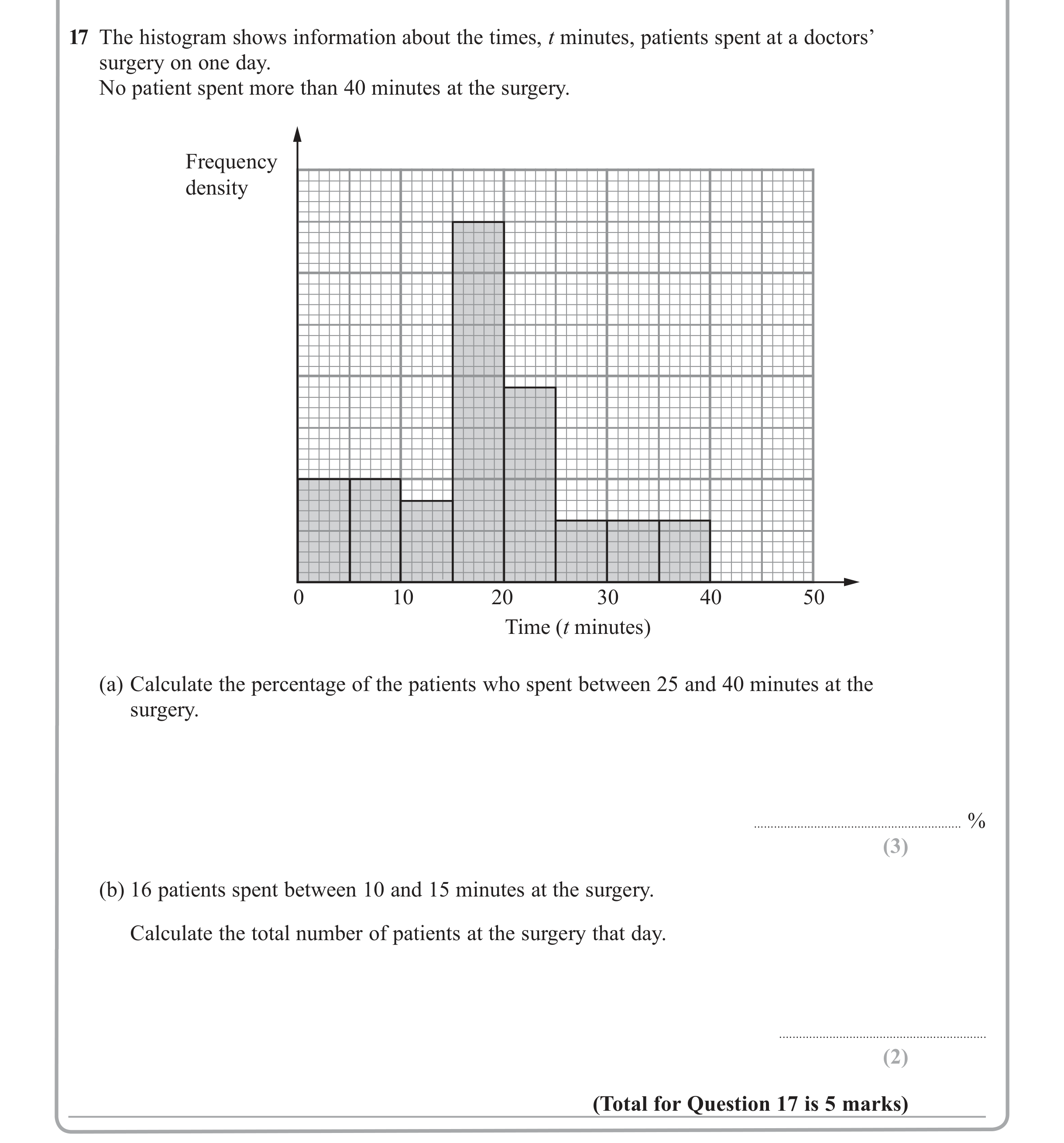 Question 17 — Histograms — Edexcel iGCSE June 2012