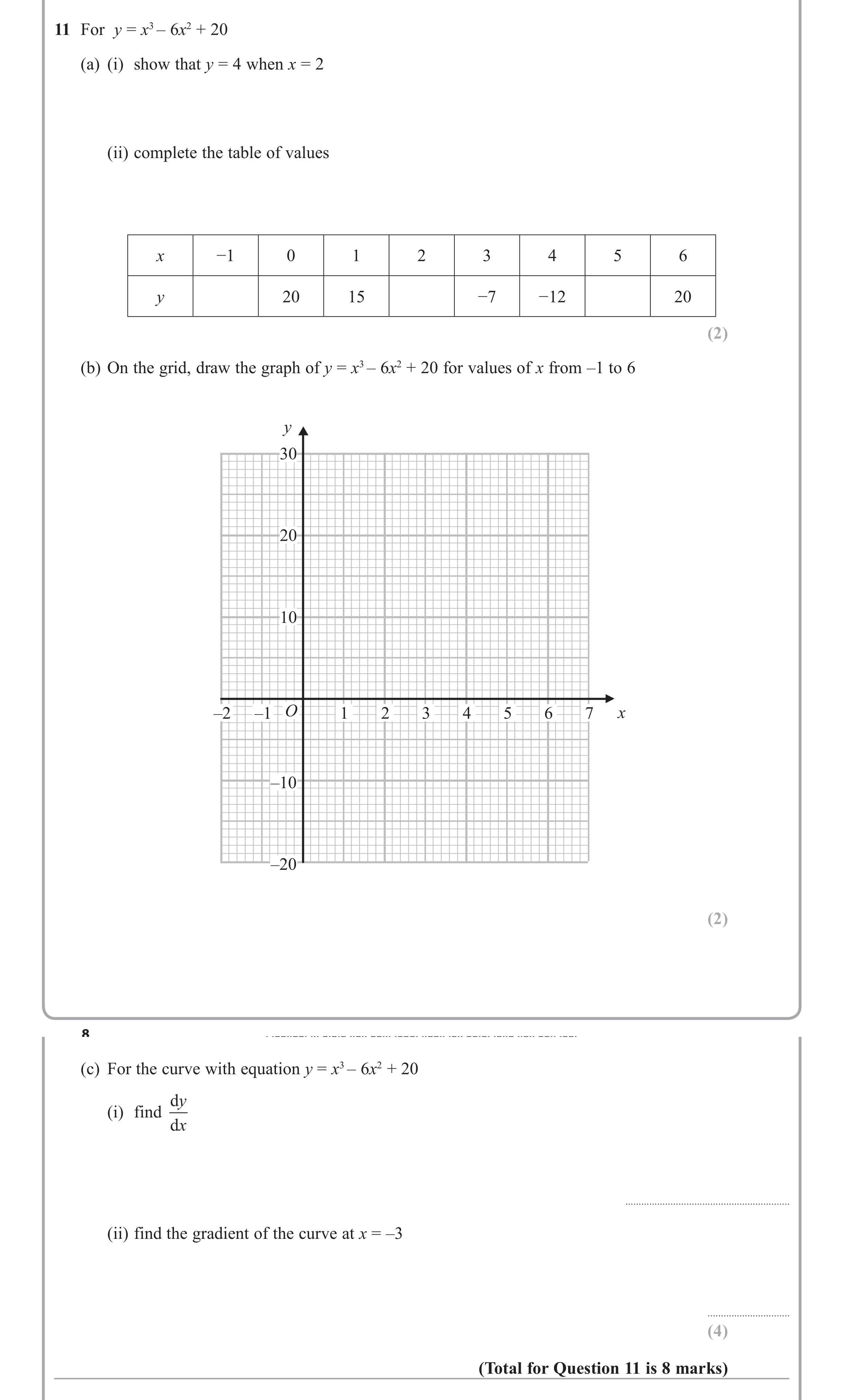 Question 11 — Differentiation — Edexcel iGCSE June 2013
