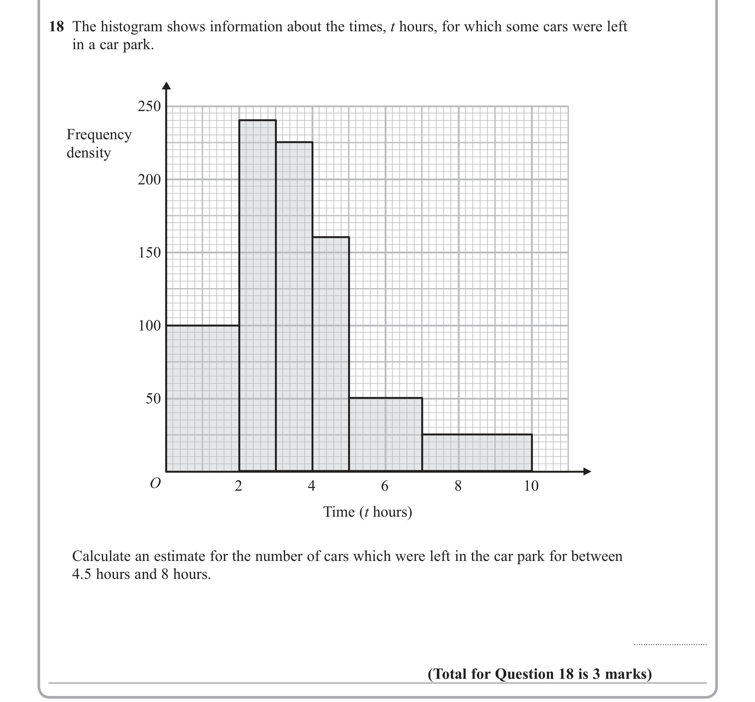 Question 18 — Histograms — Edexcel iGCSE June 2013