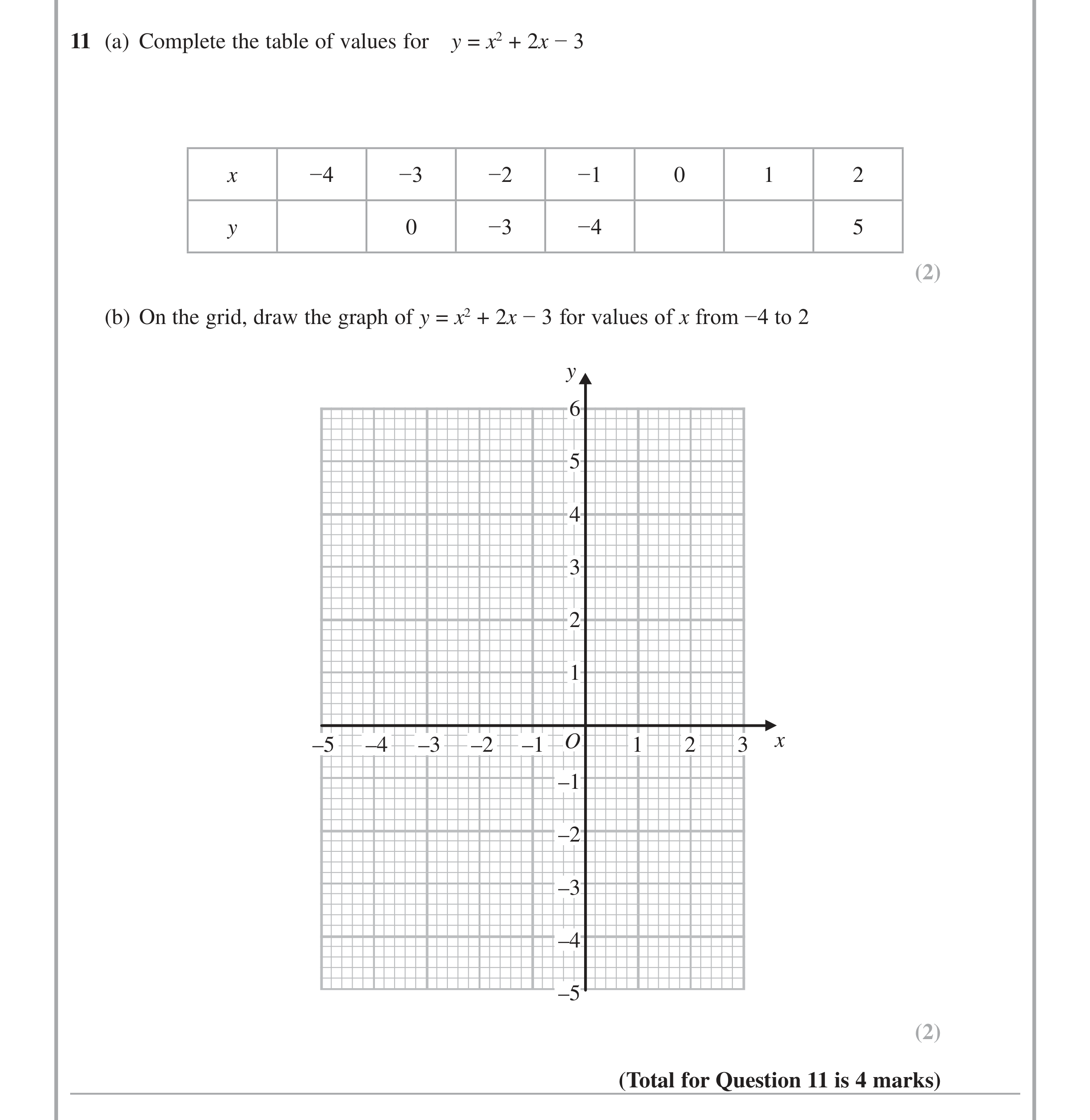 Question 11 — Coordinate Geometry — Edexcel iGCSE June 2014