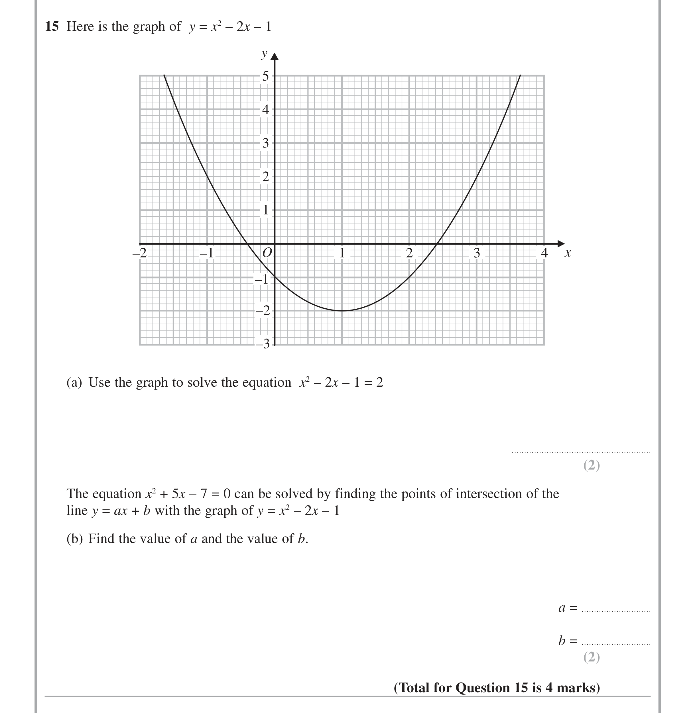 Question 15 — Graphs — Edexcel iGCSE Jan 2015