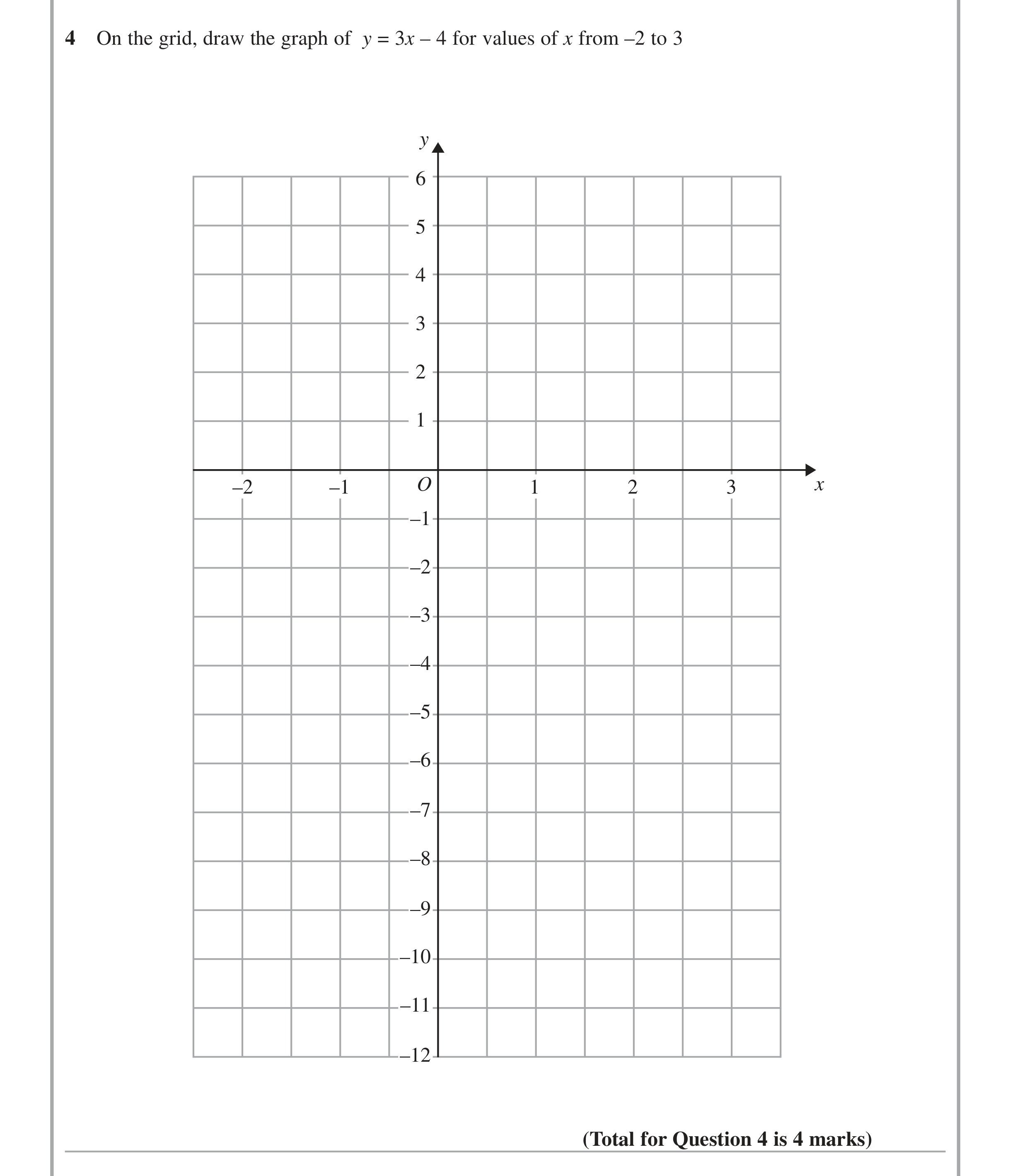 Question 4 — Straight Line Graphs — Edexcel iGCSE Jan 2015