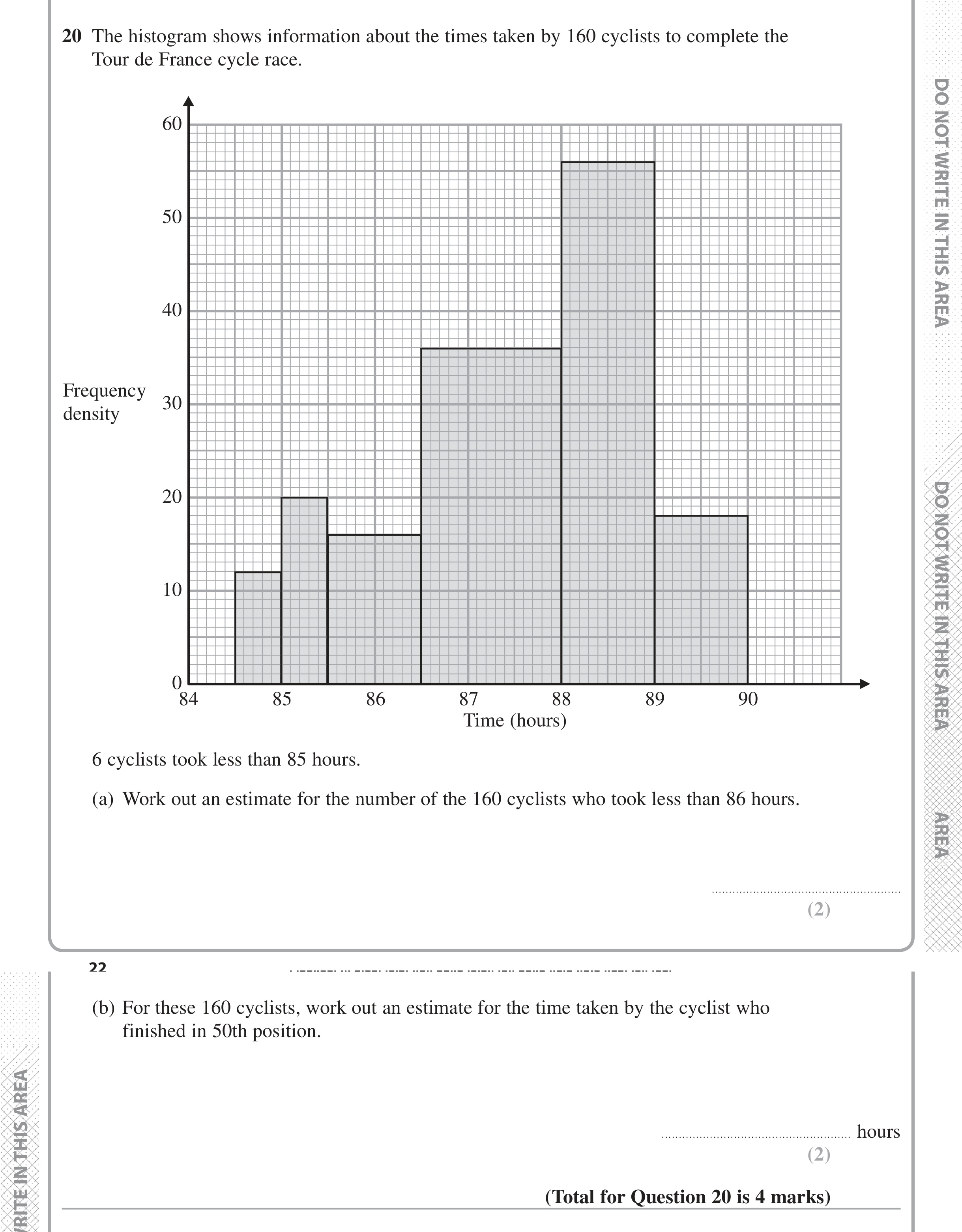 Question 20 — Histograms — Edexcel iGCSE Jan 2017