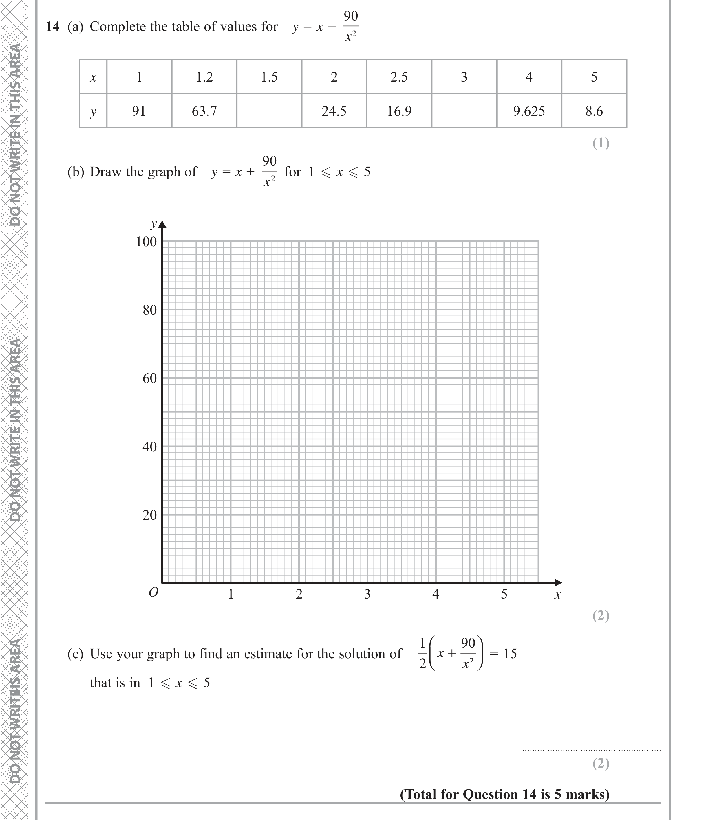 Question 14 — Coordinate Geometry — Edexcel iGCSE Jan 2018
