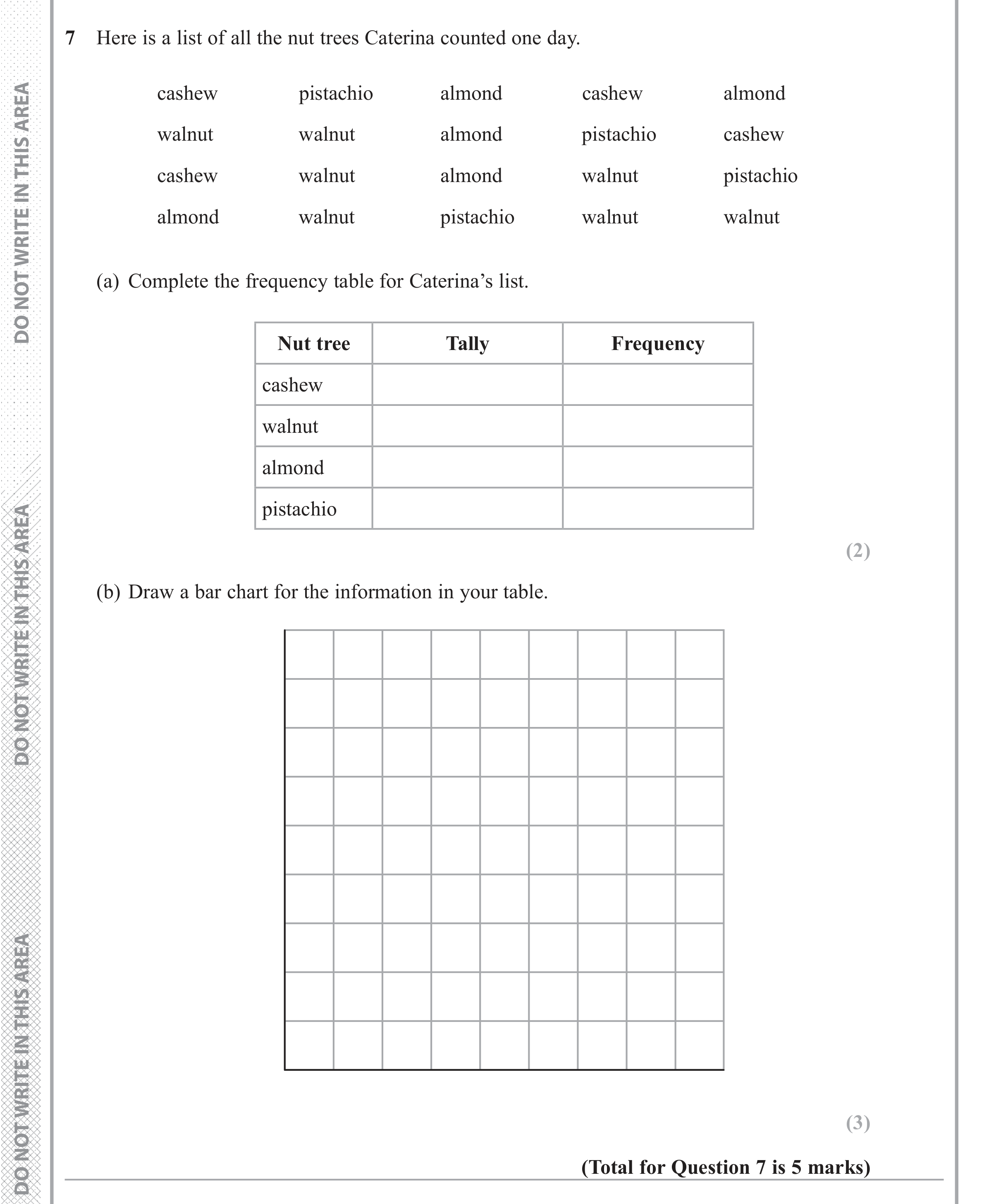 Question 7 — Frequency Tables, Bar Chart — Edexcel iGCSE June 2018